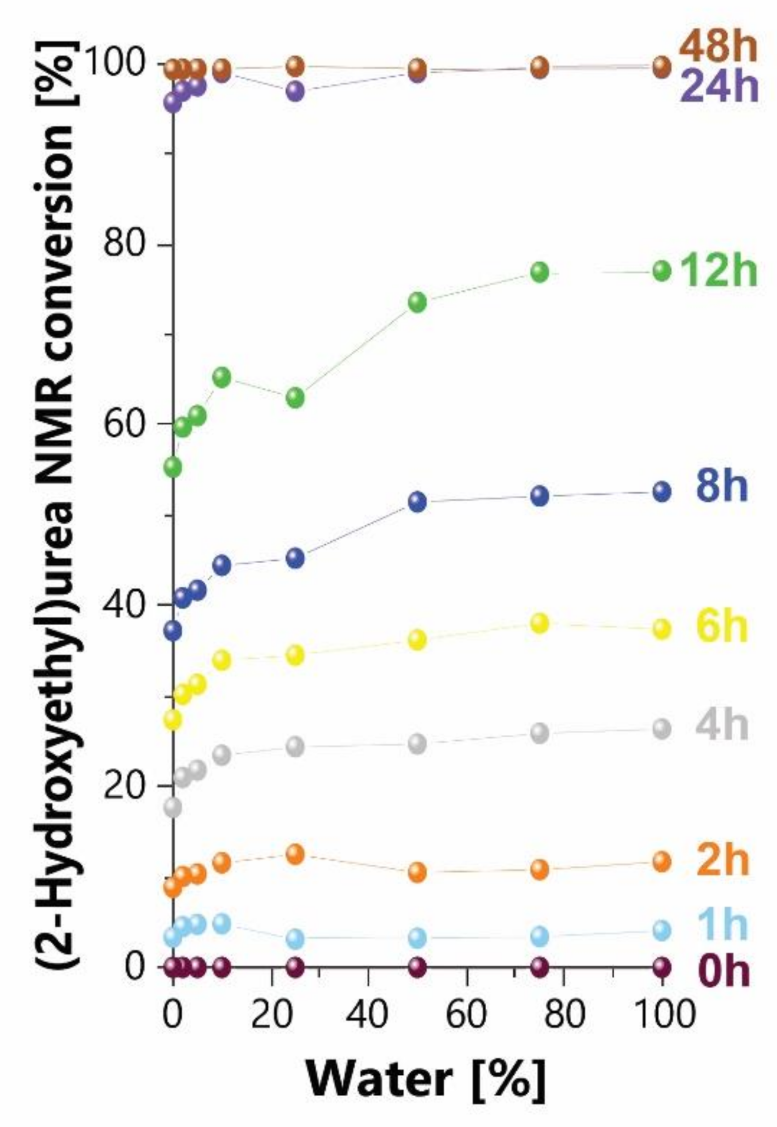 Polymers 13 01583 g006