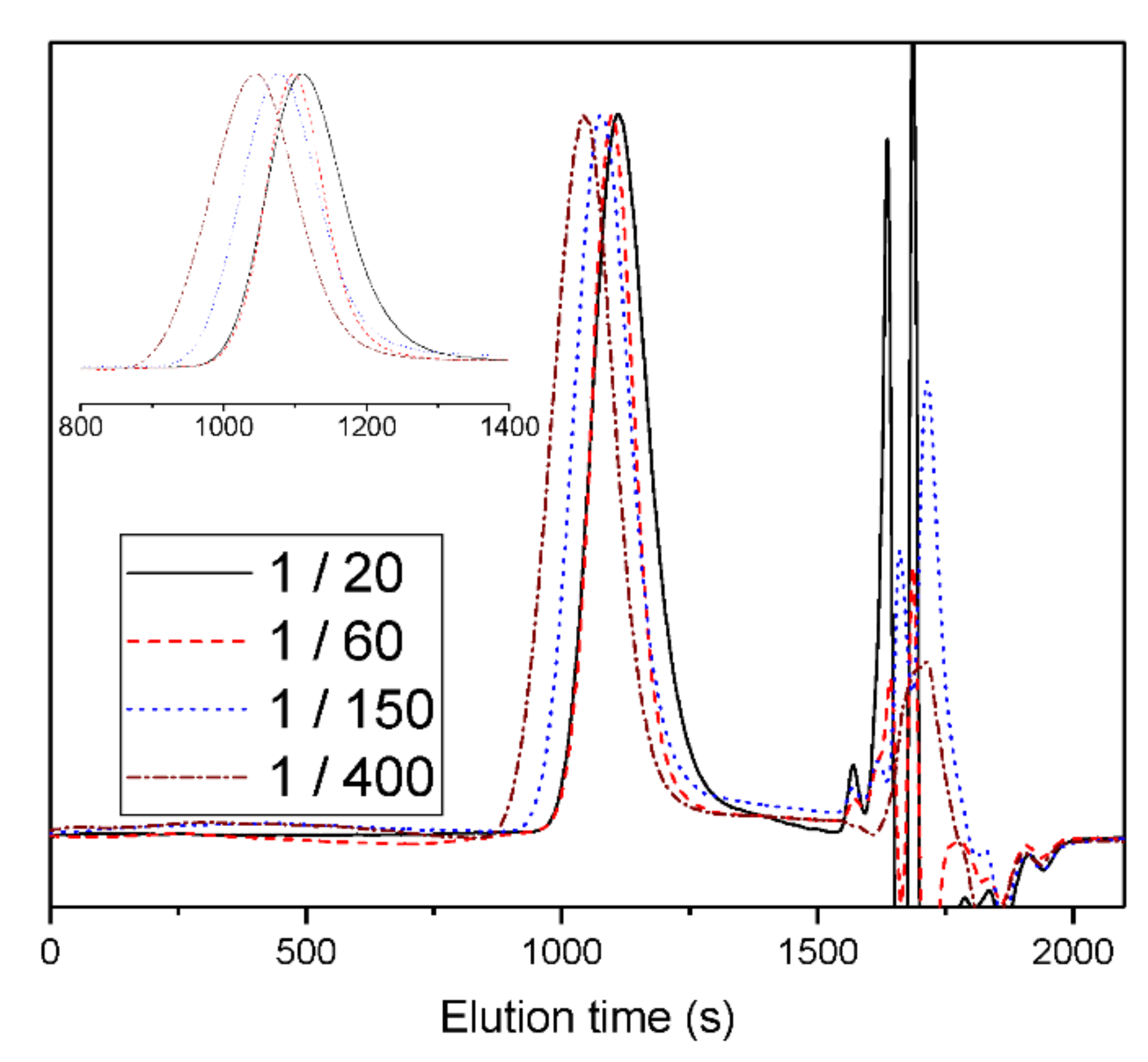Polymers 13 01589 g002