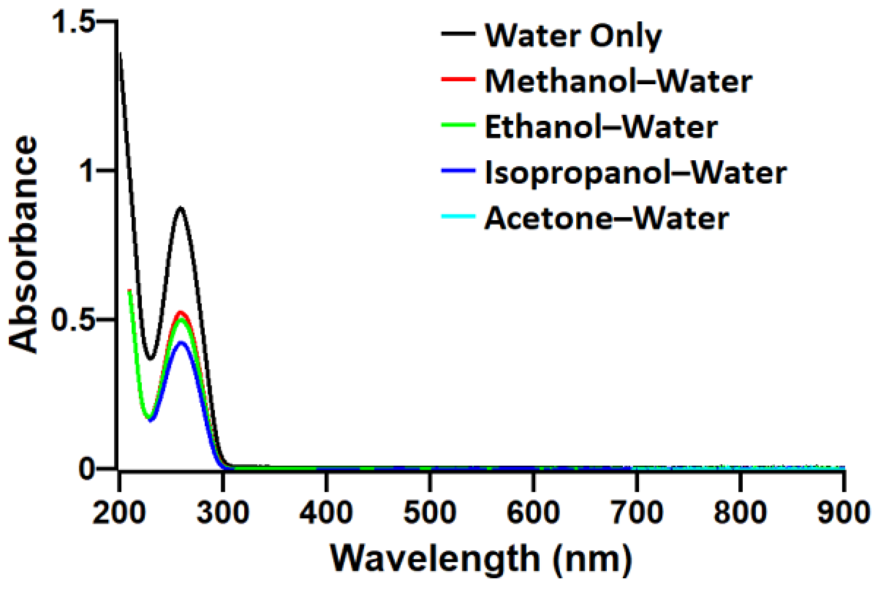 Polymers 13 01606 g007 Polymers 13 01606 g007