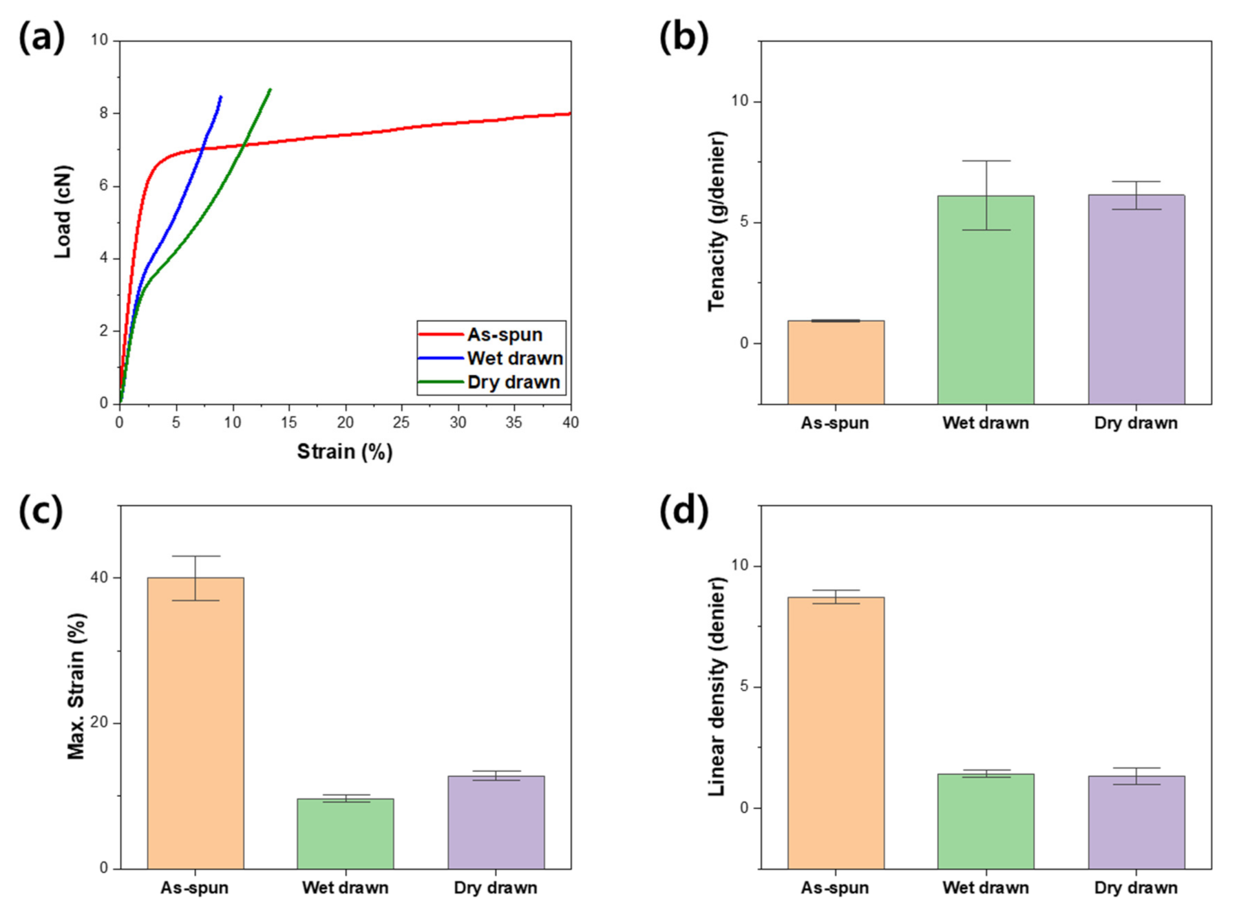 Polymers 13 01613 g007