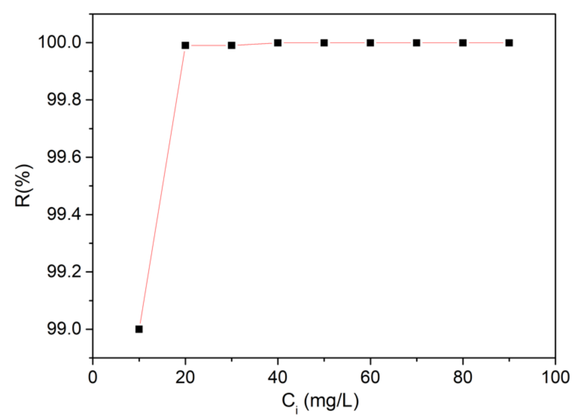 Polymers 13 01617 g006