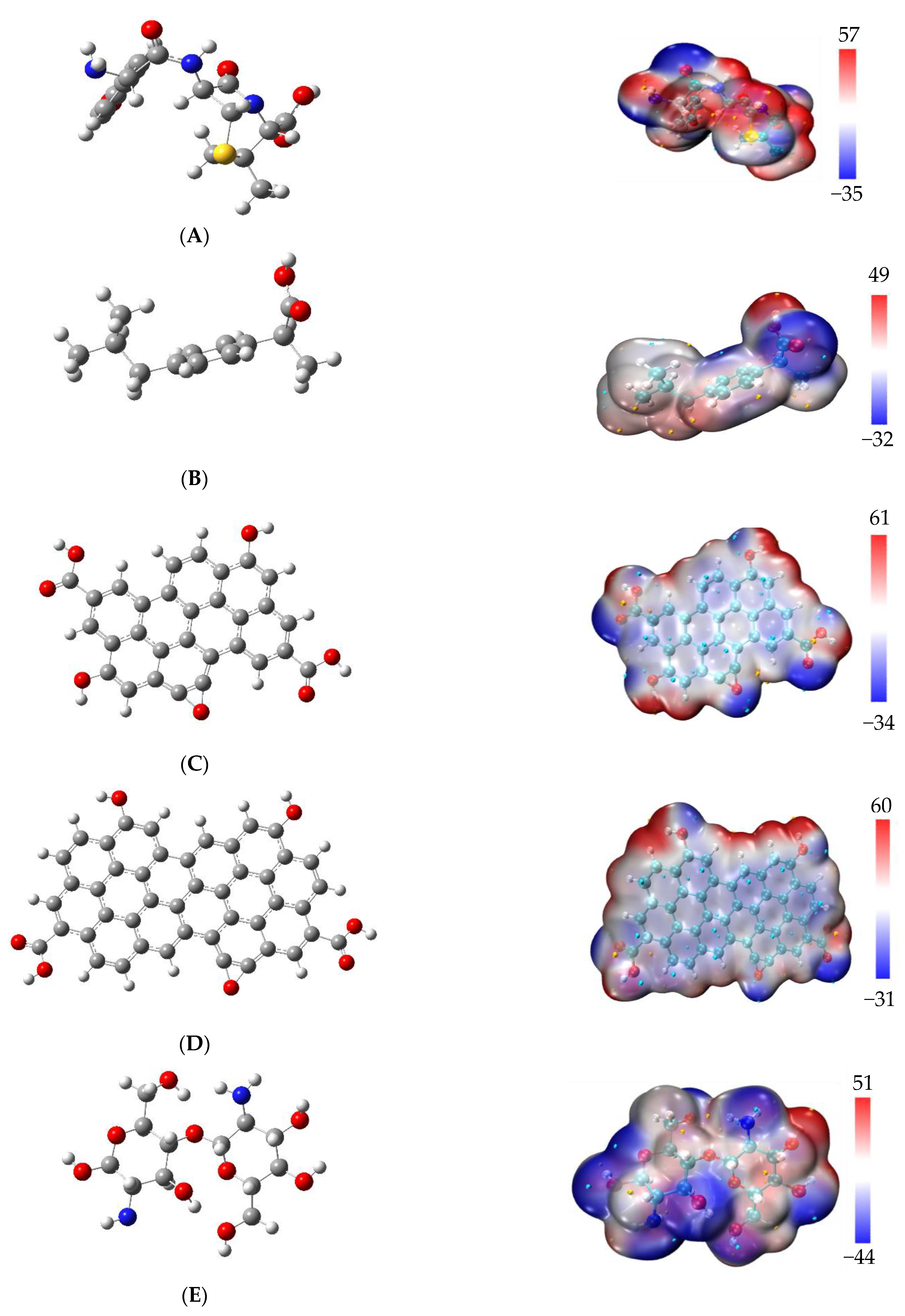Polymers | Free Full-Text | Predicting the Adsorption of Amoxicillin and  Ibuprofen on Chitosan and Graphene Oxide Materials: A Density Functional  Theory Study
