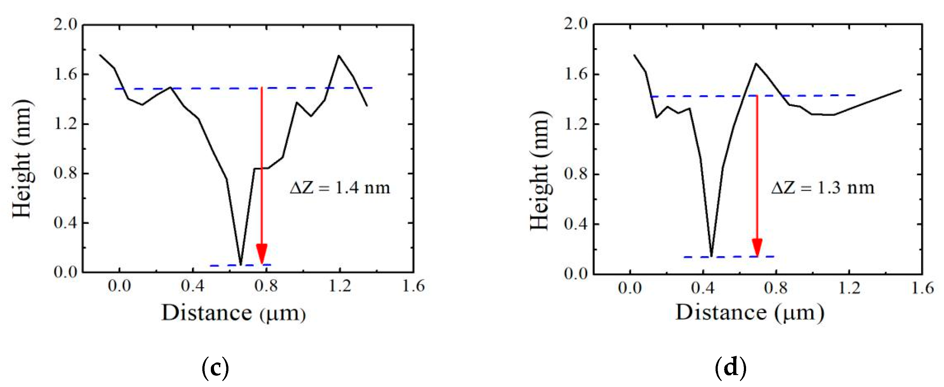 Polymers 13 01621 g003b