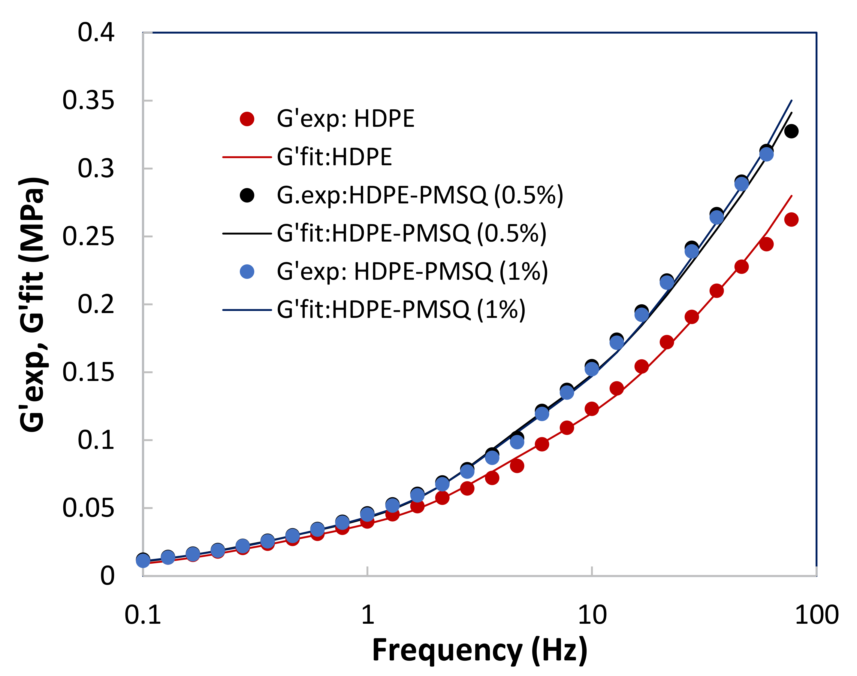 Polymers 13 01622 g004 Polymers 13 01622 g004