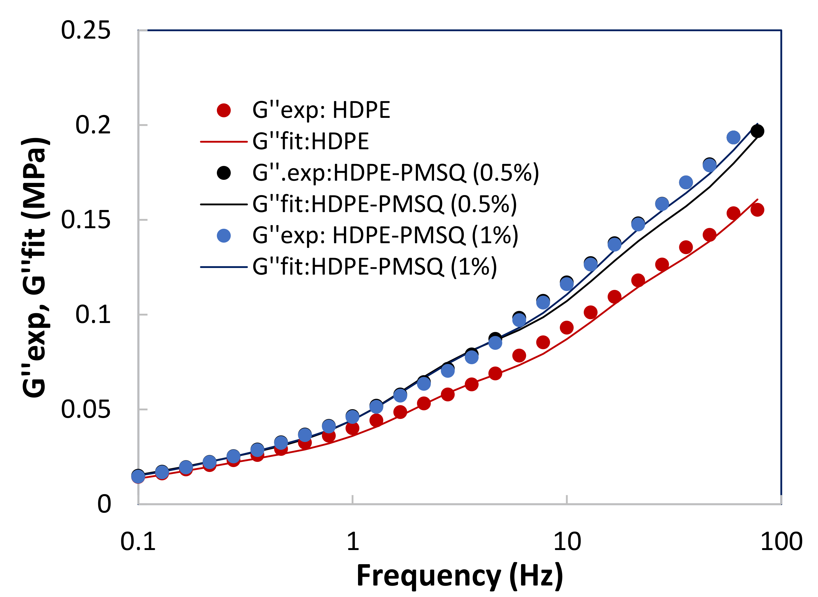 Polymers 13 01622 g005 Polymers 13 01622 g005