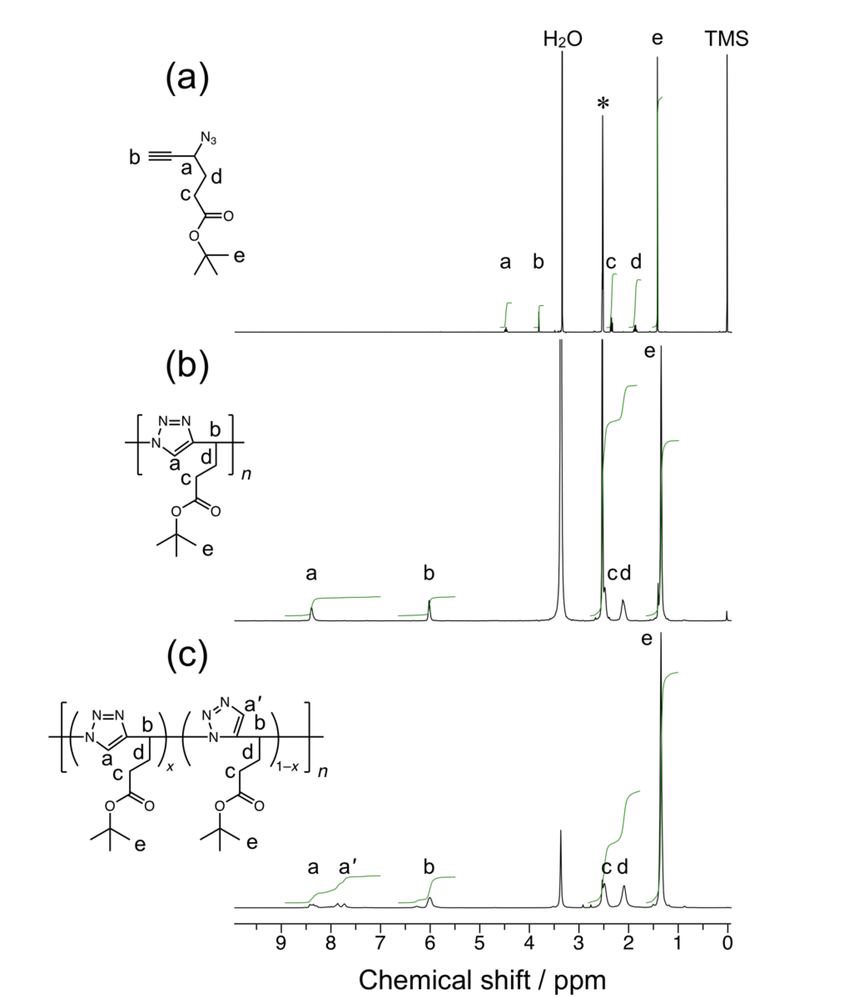 Polymers 13 01627 g001 Polymers 13 01627 g001