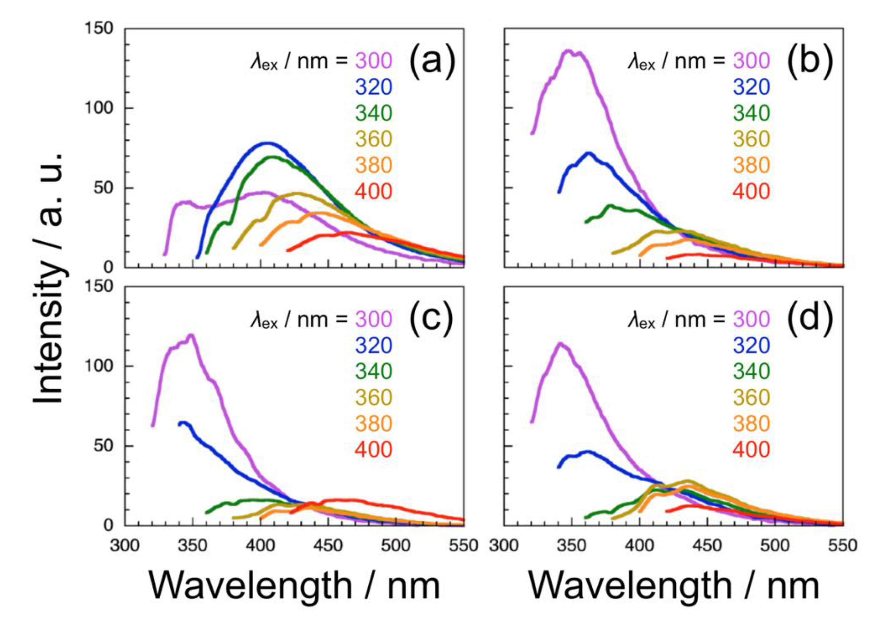 Polymers 13 01627 g004 Polymers 13 01627 g004