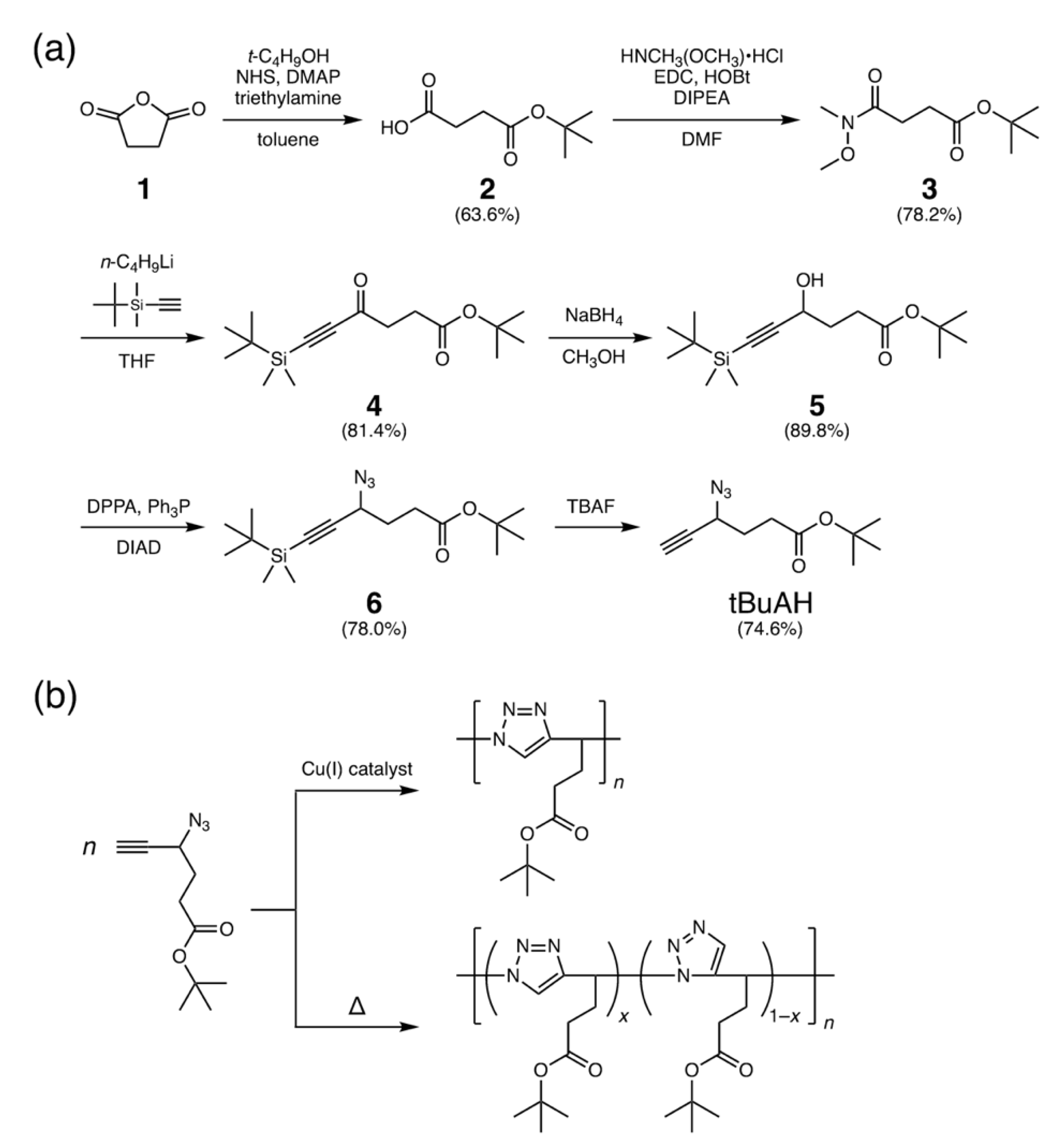 Polymers 13 01627 sch001 Polymers 13 01627 sch001