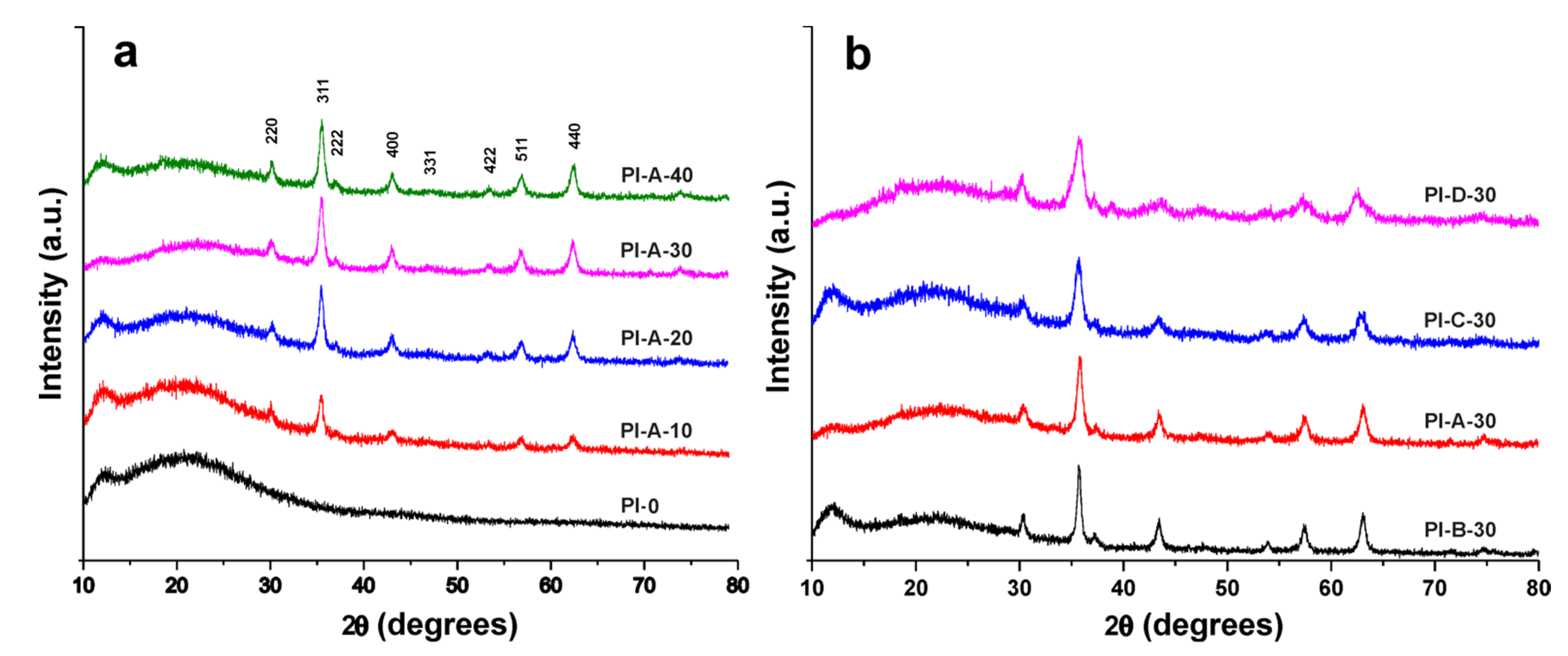 Polymers 13 01646 g003