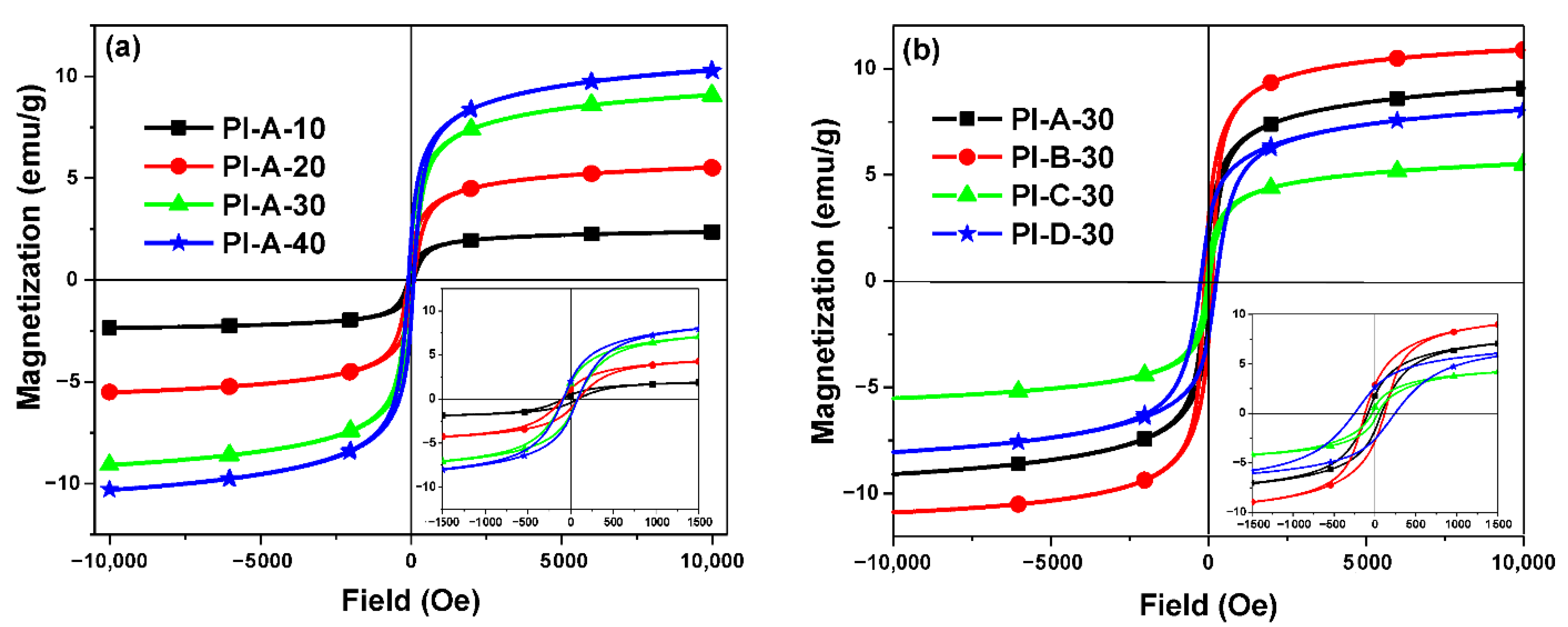 Polymers 13 01646 g004