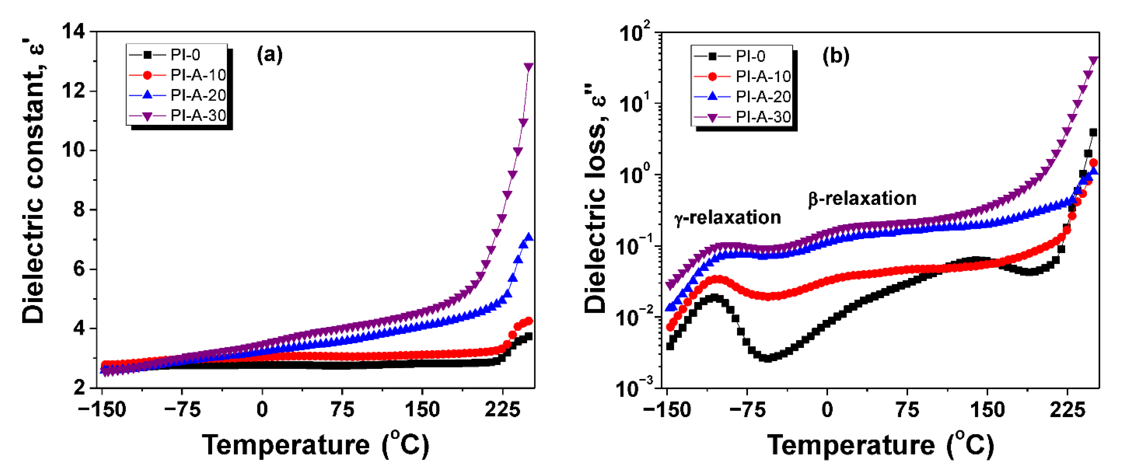 Polymers 13 01646 g006