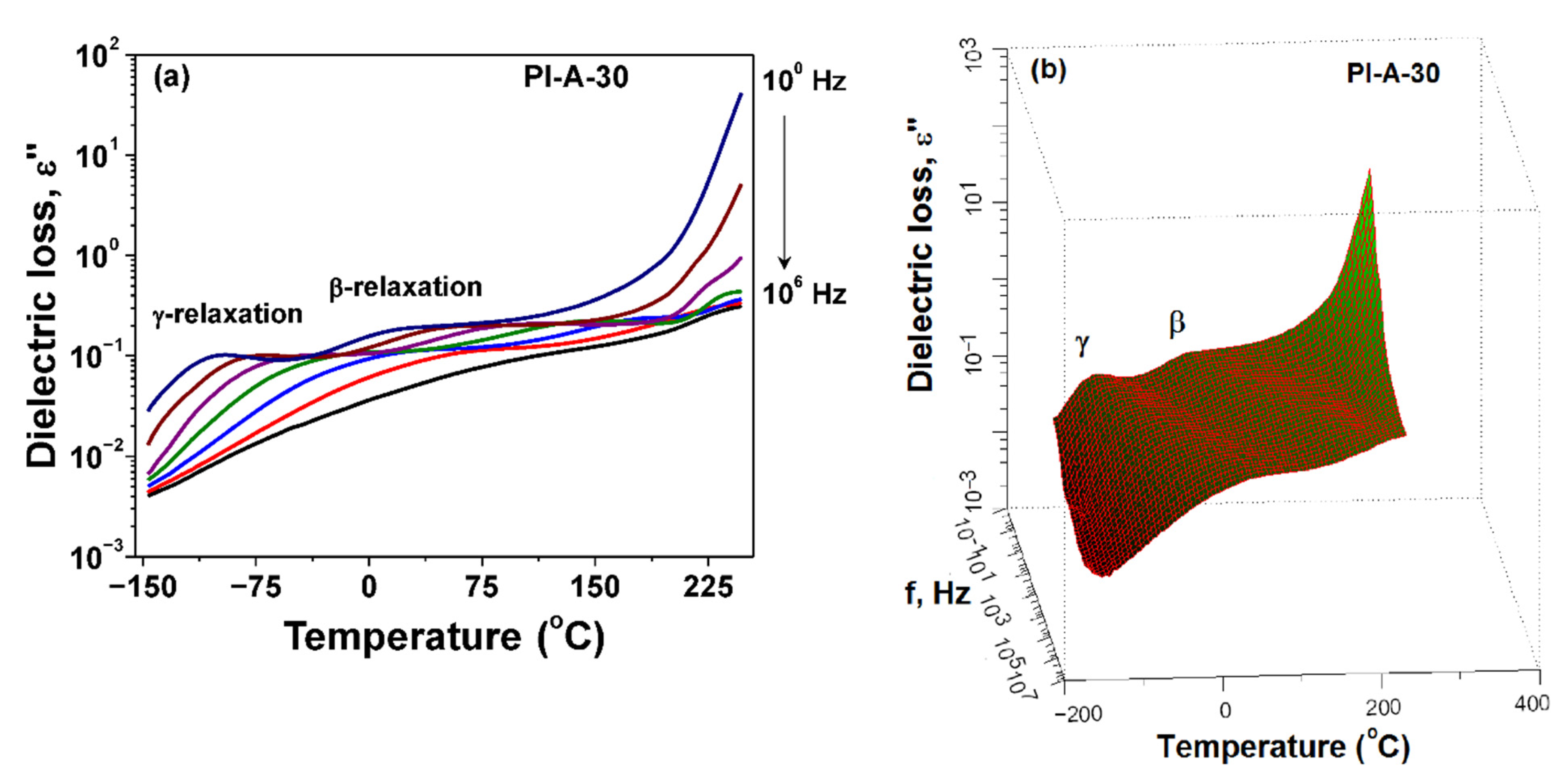 Polymers 13 01646 g007