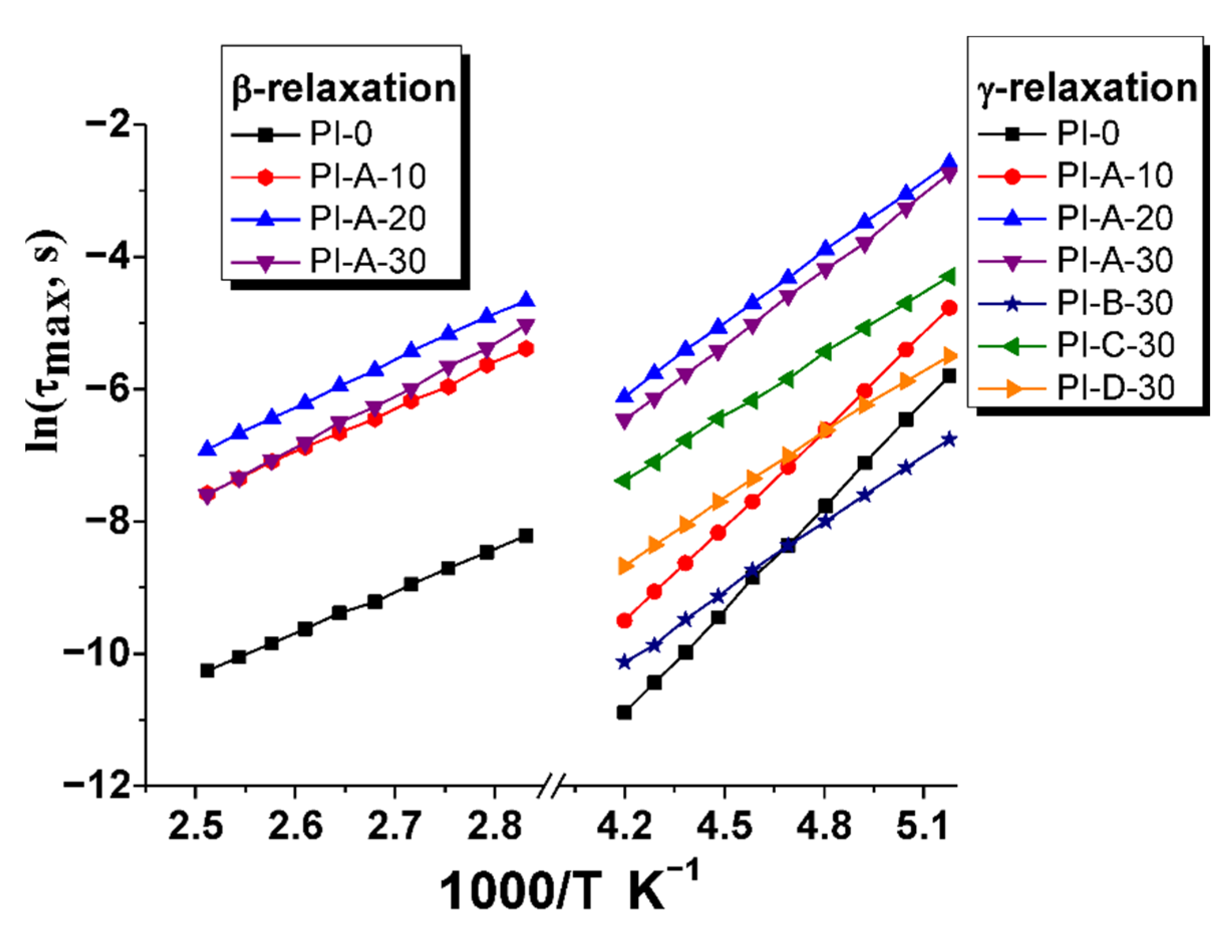Polymers 13 01646 g009