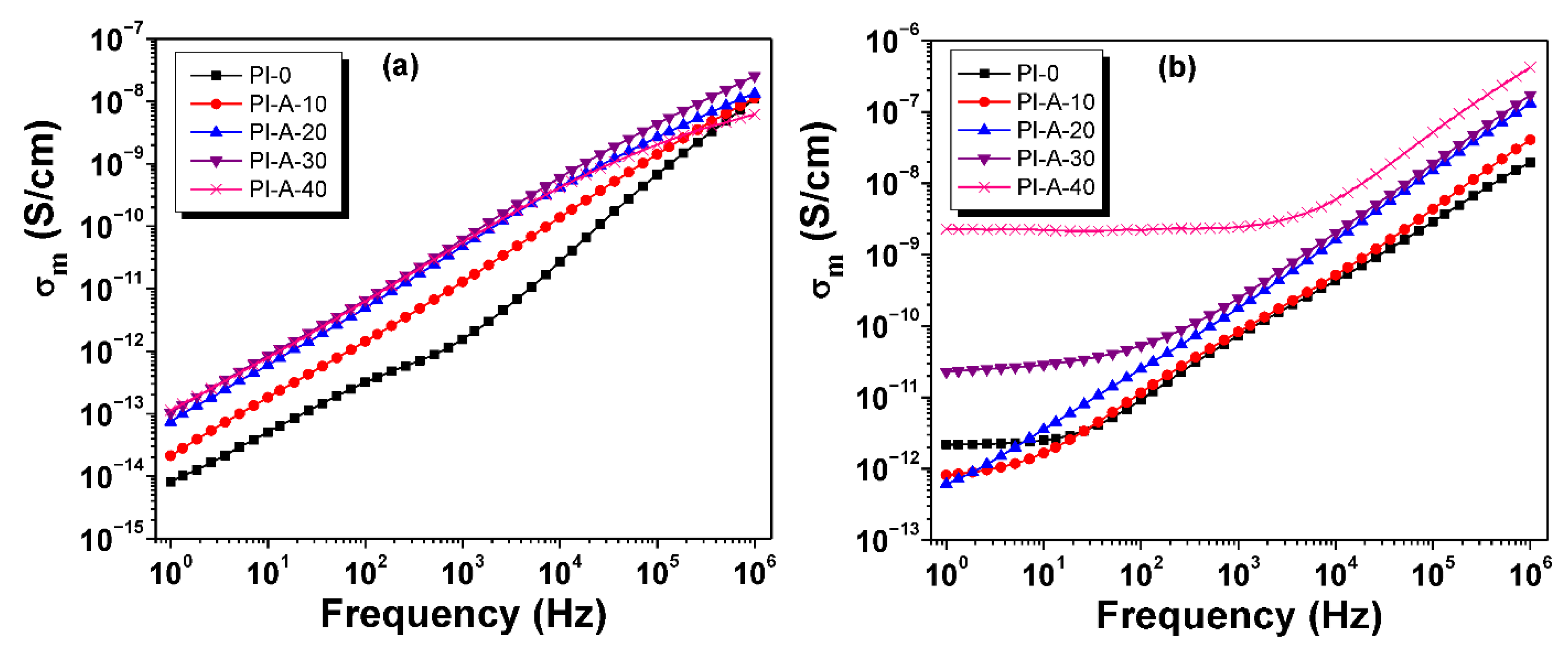 Polymers 13 01646 g010
