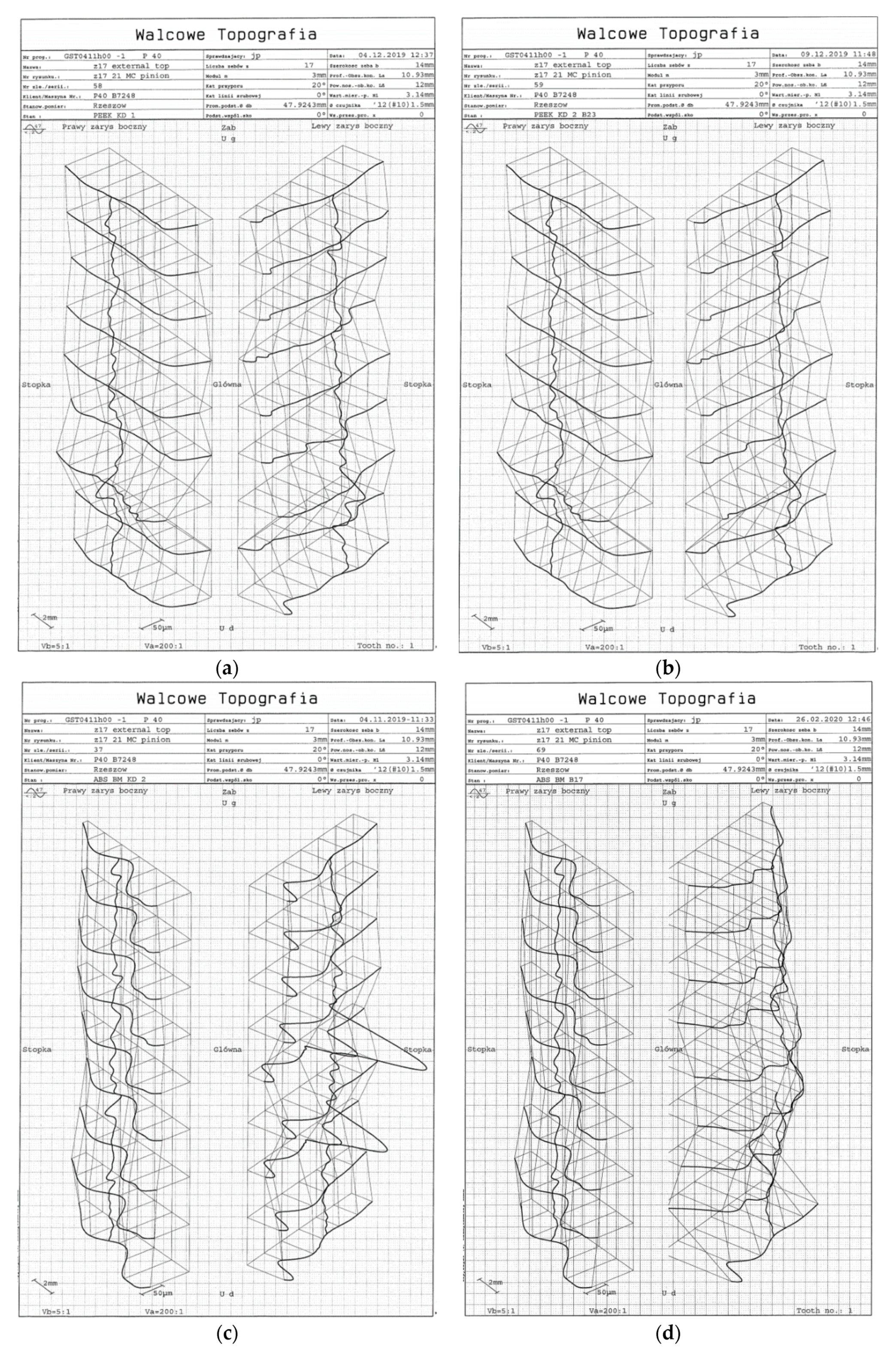 Polymers 13 01649 g008a Polymers 13 01649 g008a