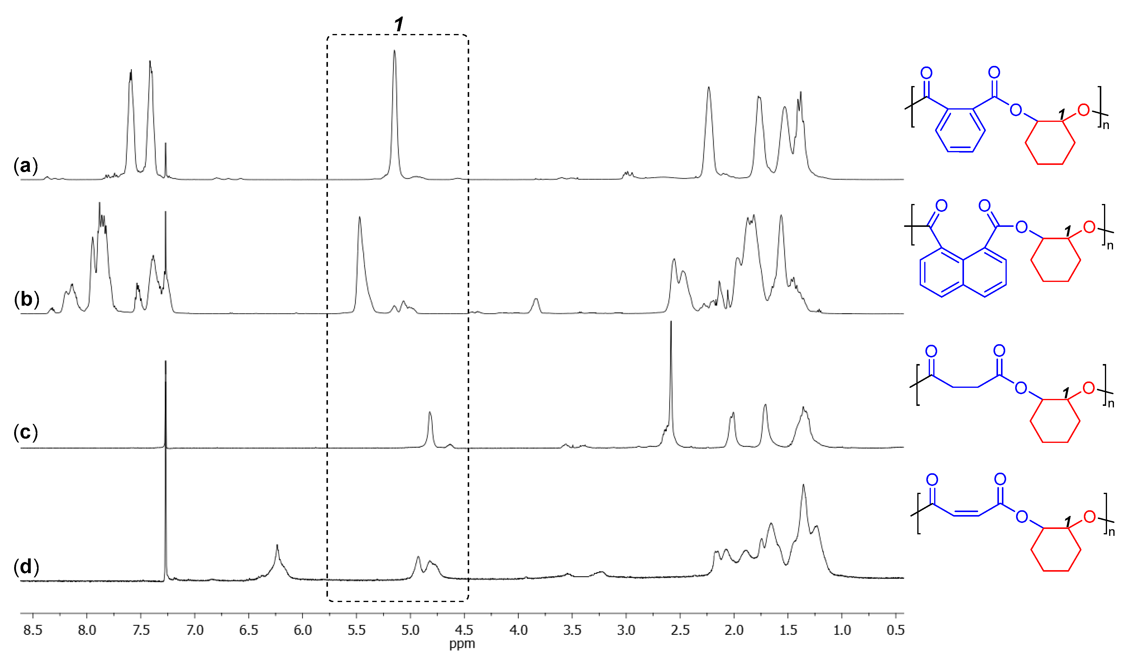 Polymers 13 01651 g002