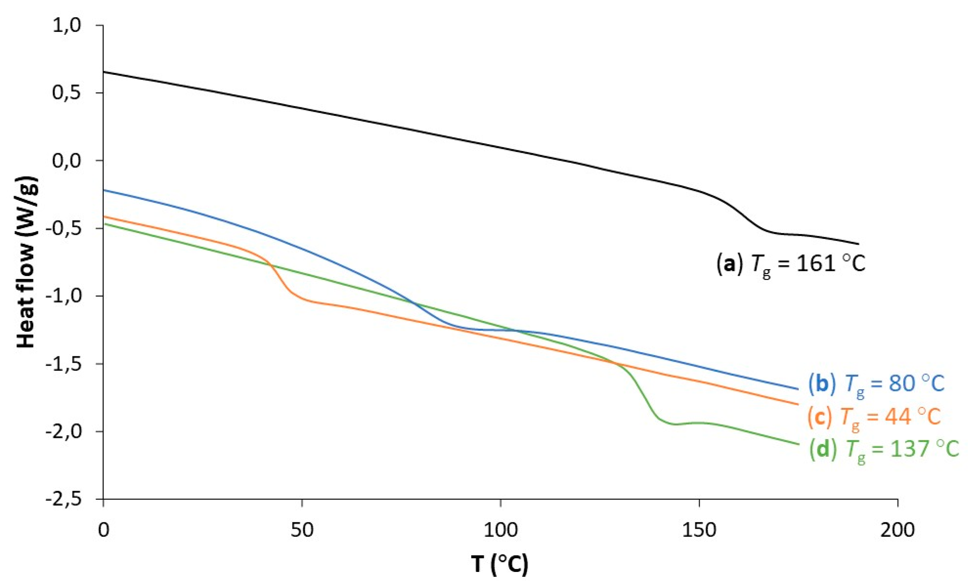 Polymers 13 01651 g004