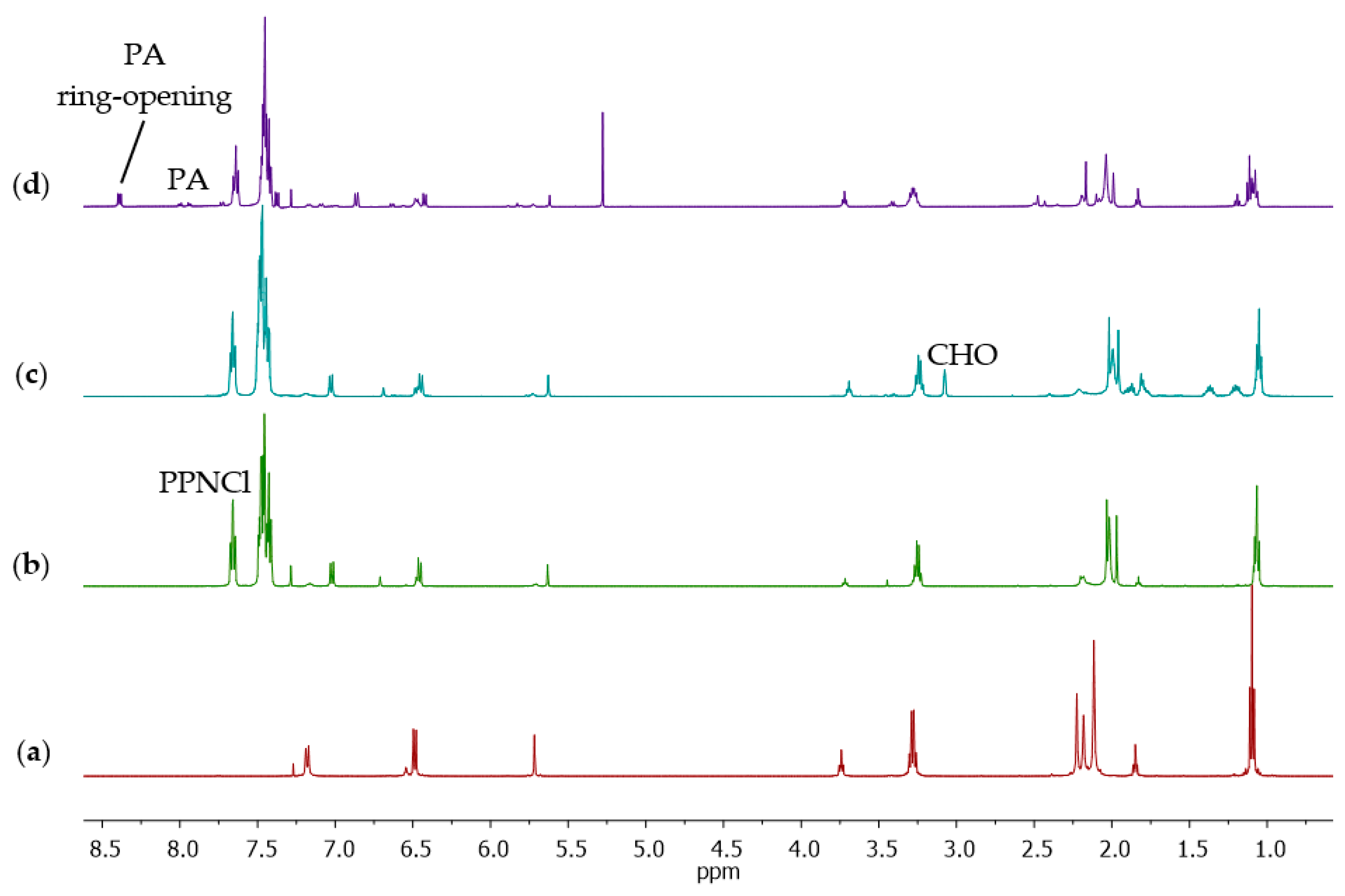 Polymers 13 01651 g005