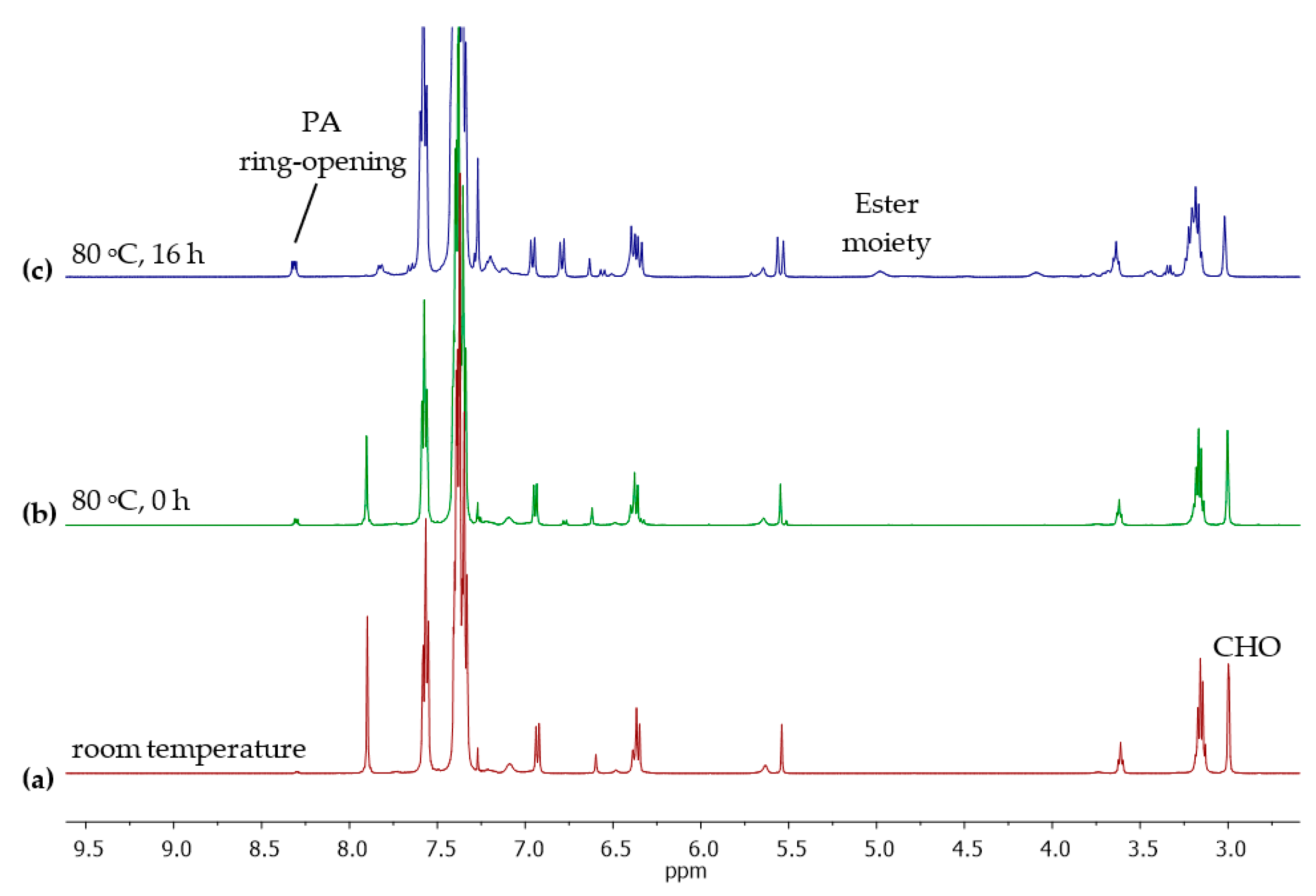 Polymers 13 01651 g006