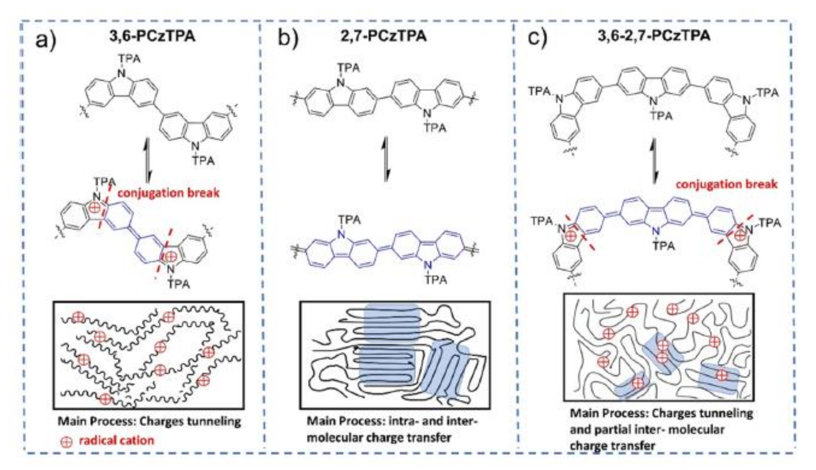 Polymers 13 01652 g004