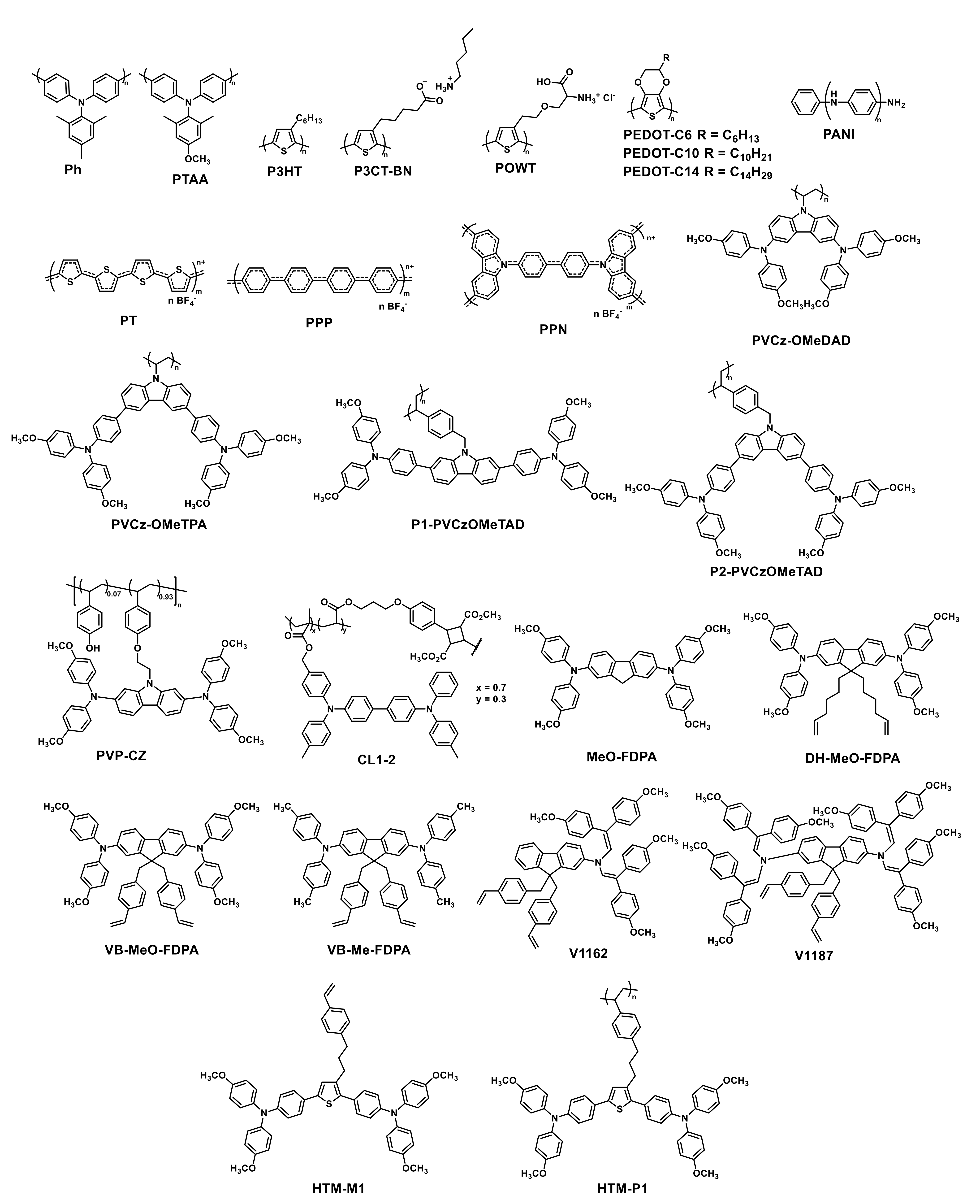 Polymers 13 01652 sch003