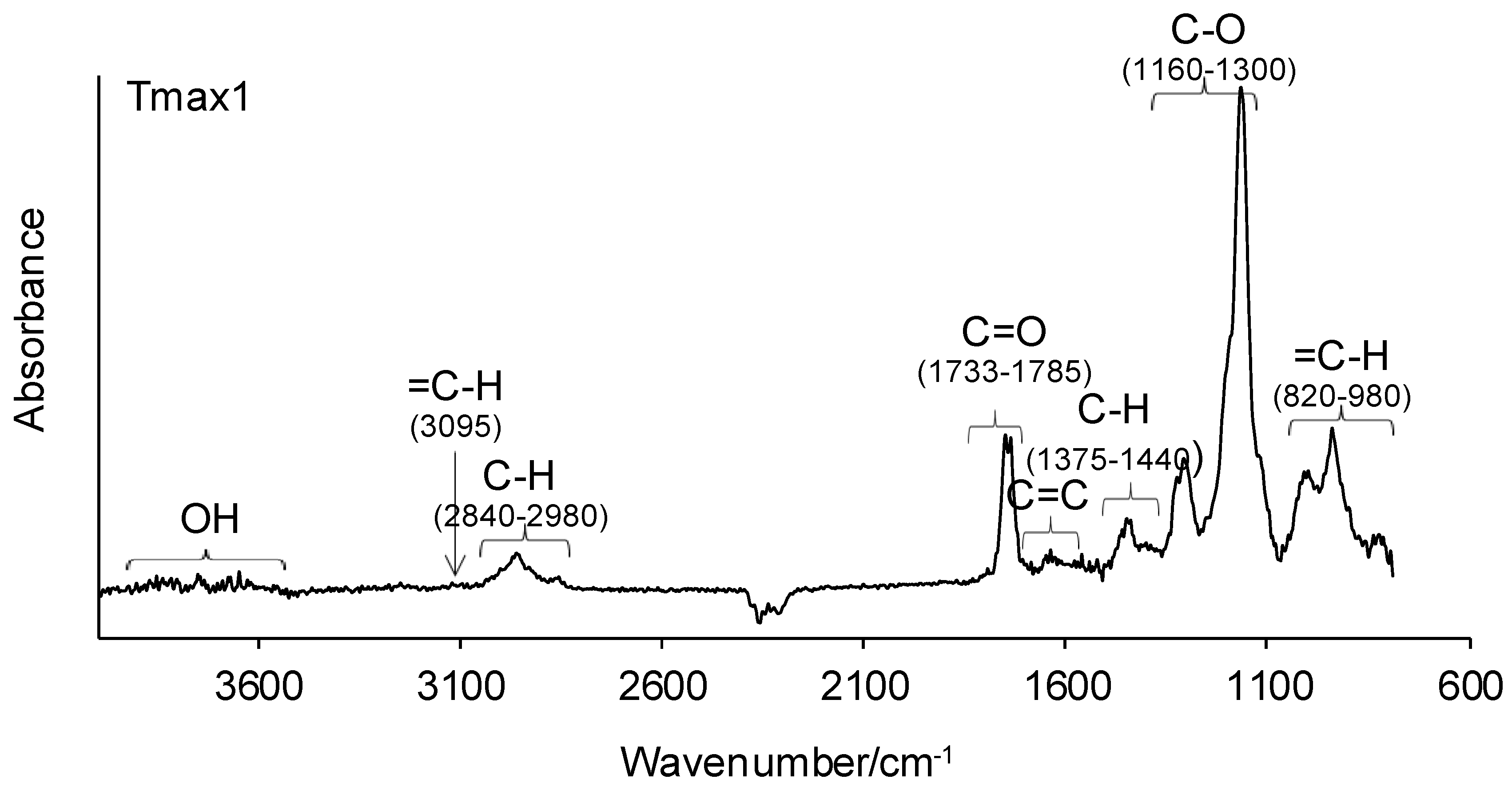 Polymers 13 01659 g005a Polymers 13 01659 g005a
