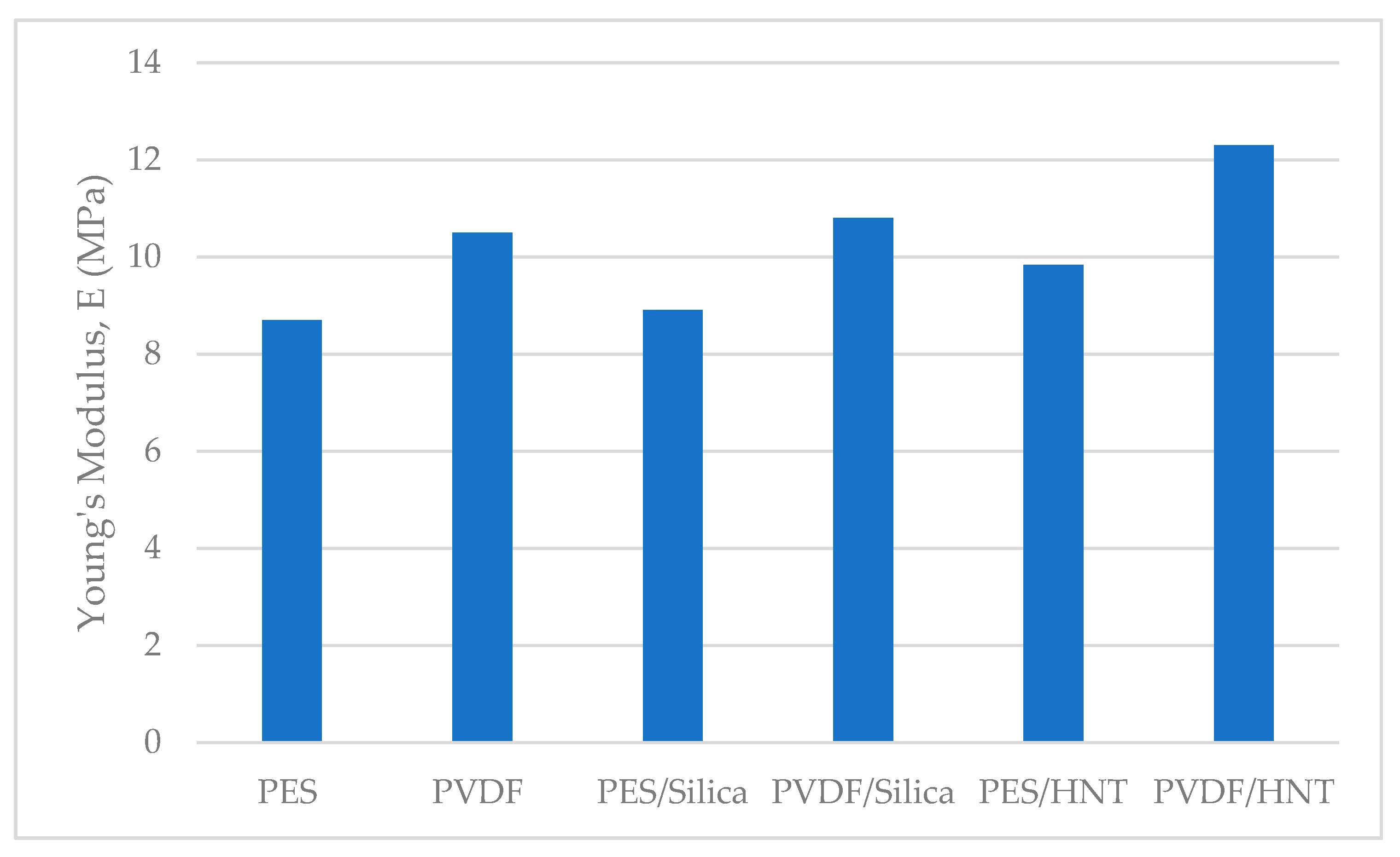 Polymers 13 01661 g012 Polymers 13 01661 g012