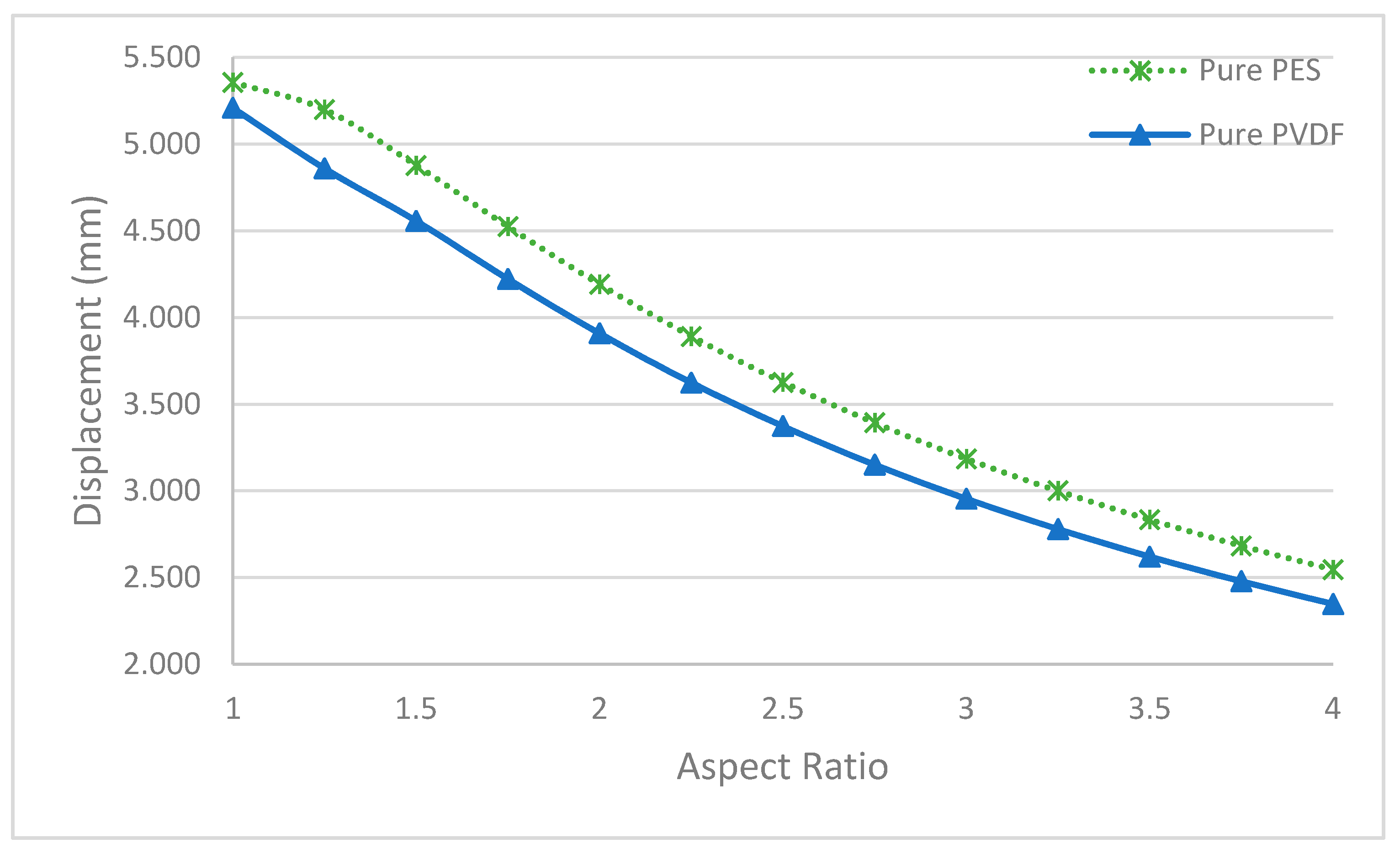 Polymers 13 01661 g015 Polymers 13 01661 g015