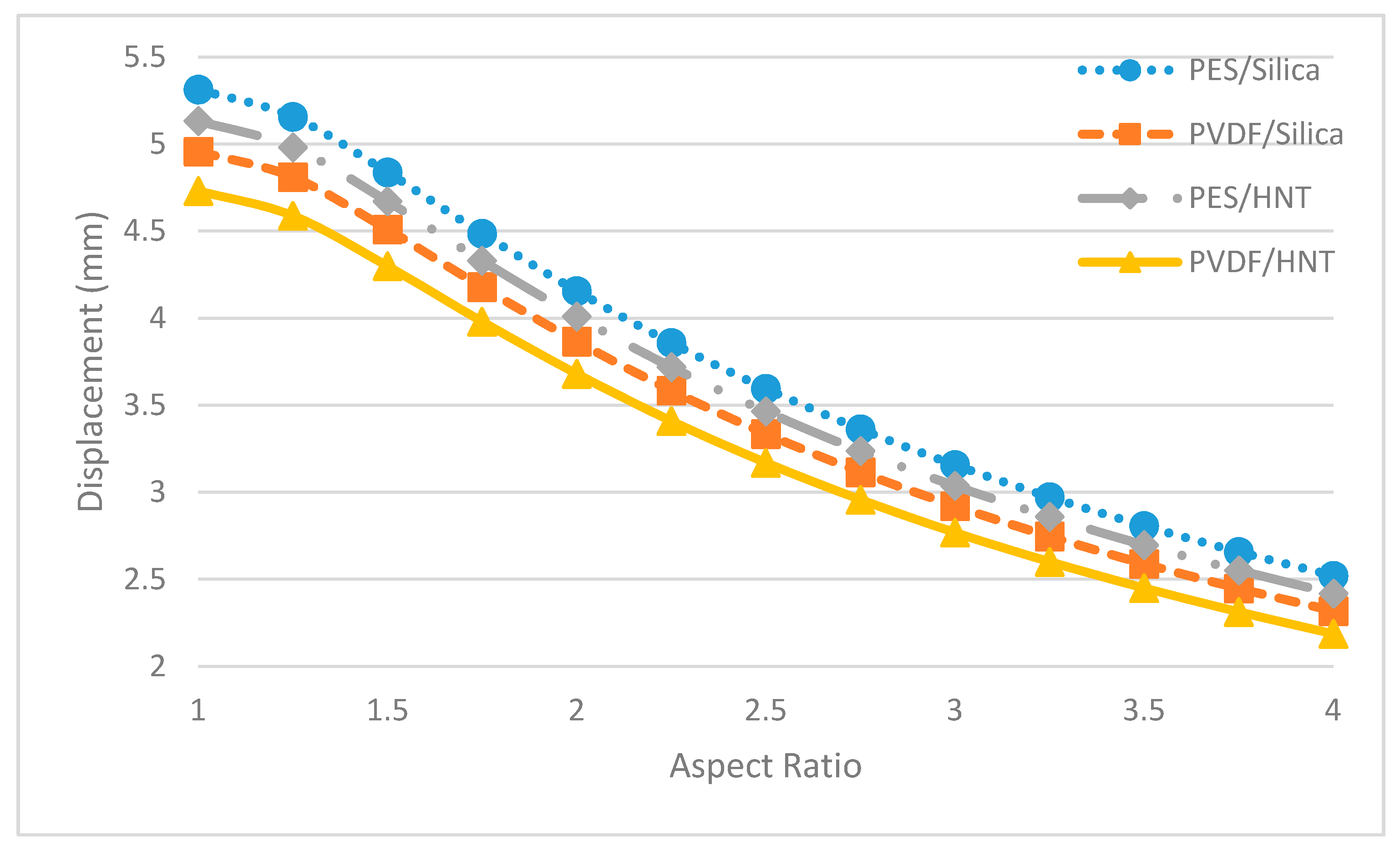 Polymers 13 01661 g018 Polymers 13 01661 g018