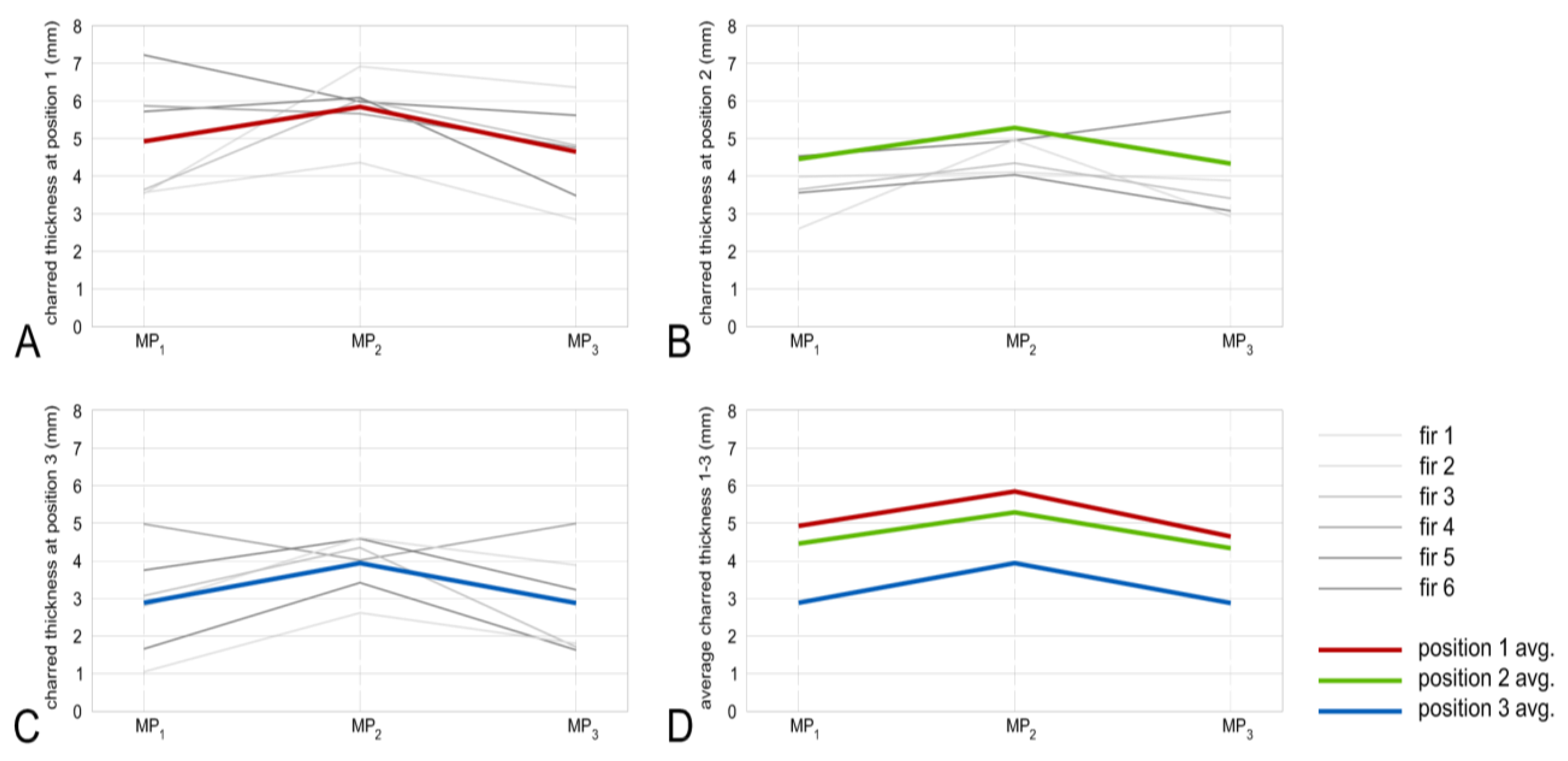 Polymers 13 01662 g007 Polymers 13 01662 g007