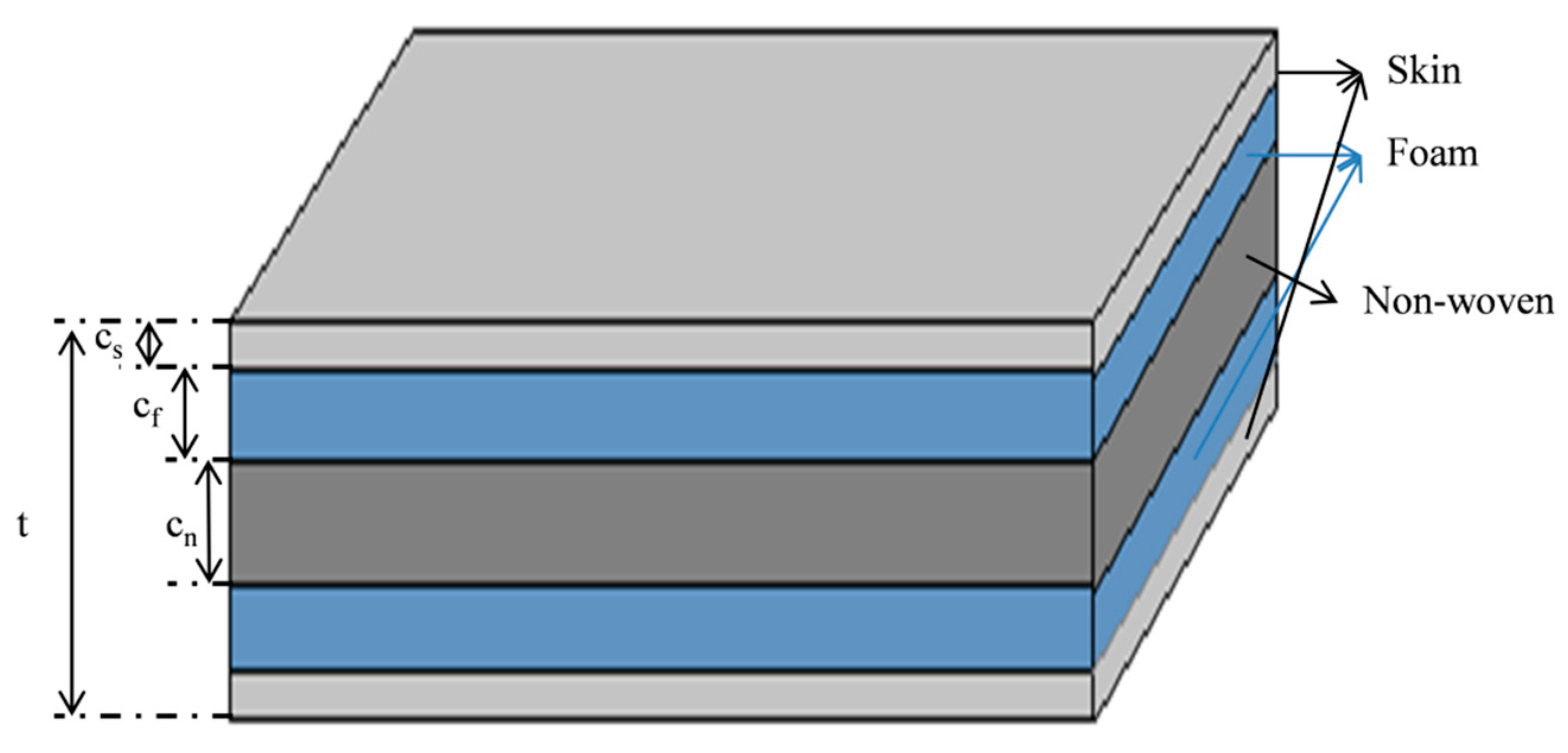 Polymers 13 01665 g006 Polymers 13 01665 g006