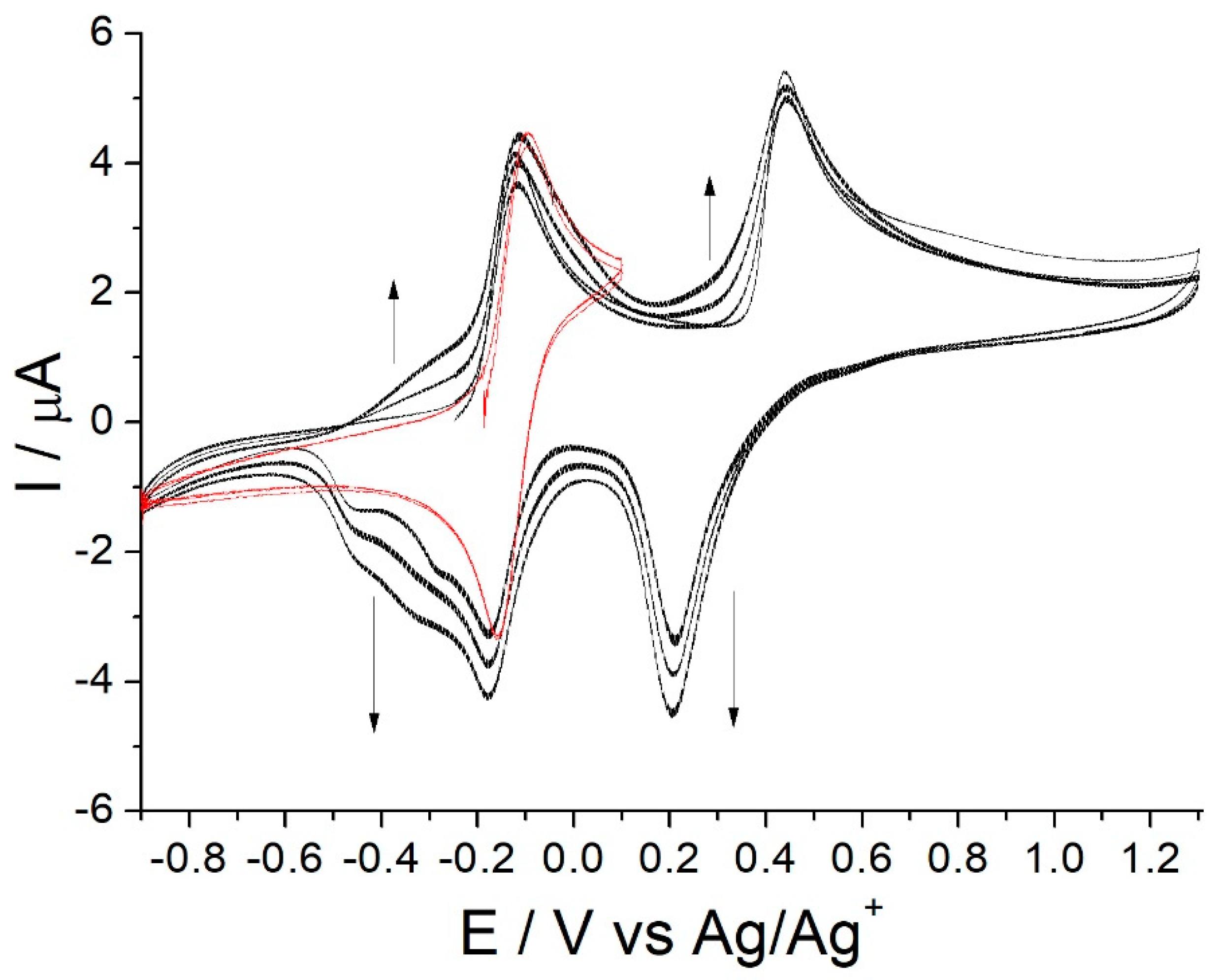 Polymers 13 01667 g001 Polymers 13 01667 g001