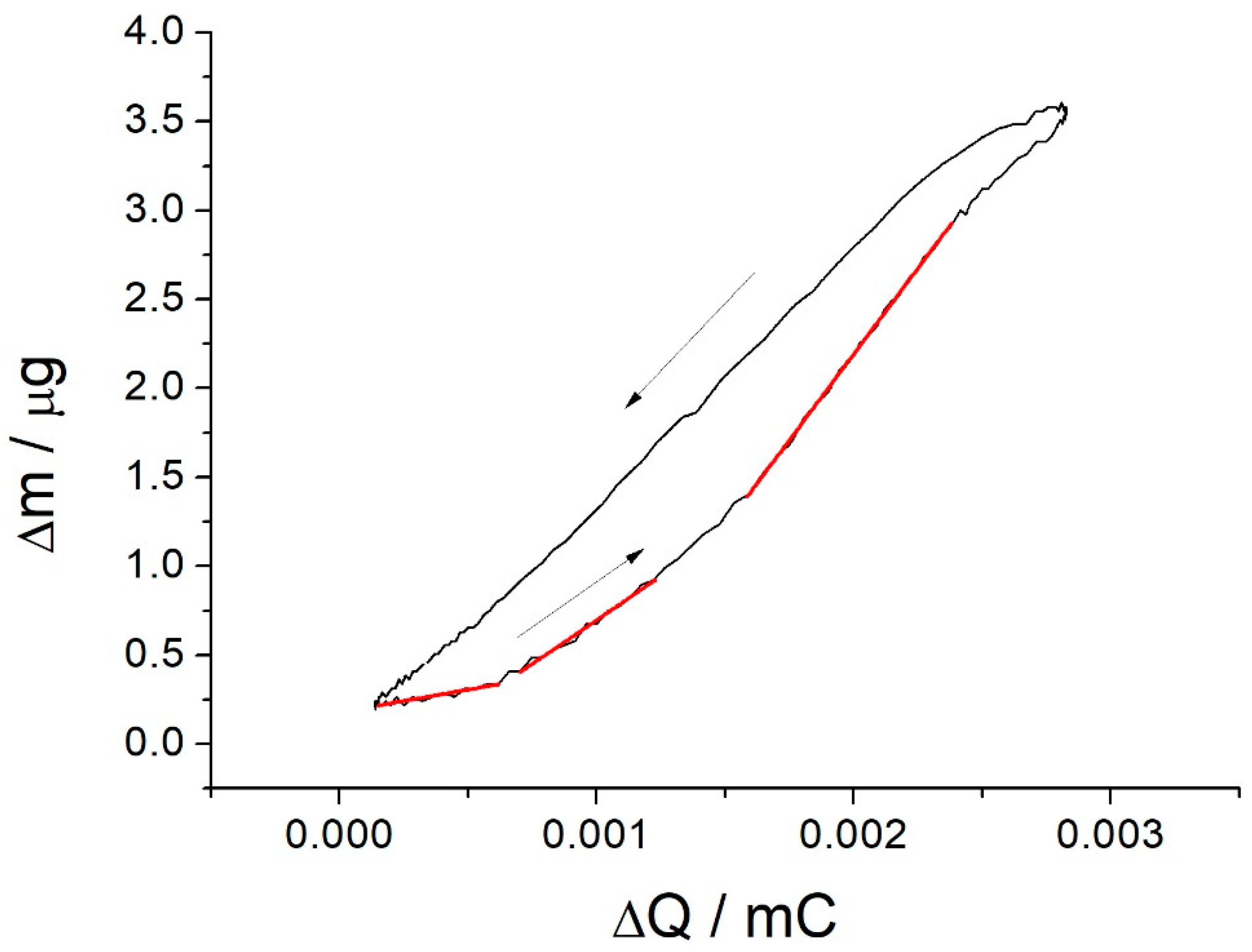 Polymers 13 01667 g004 Polymers 13 01667 g004