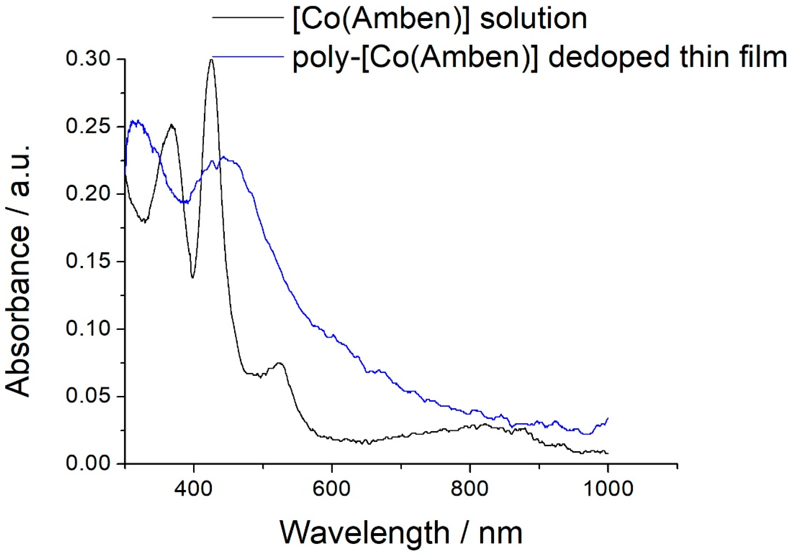 Polymers 13 01667 g005 Polymers 13 01667 g005
