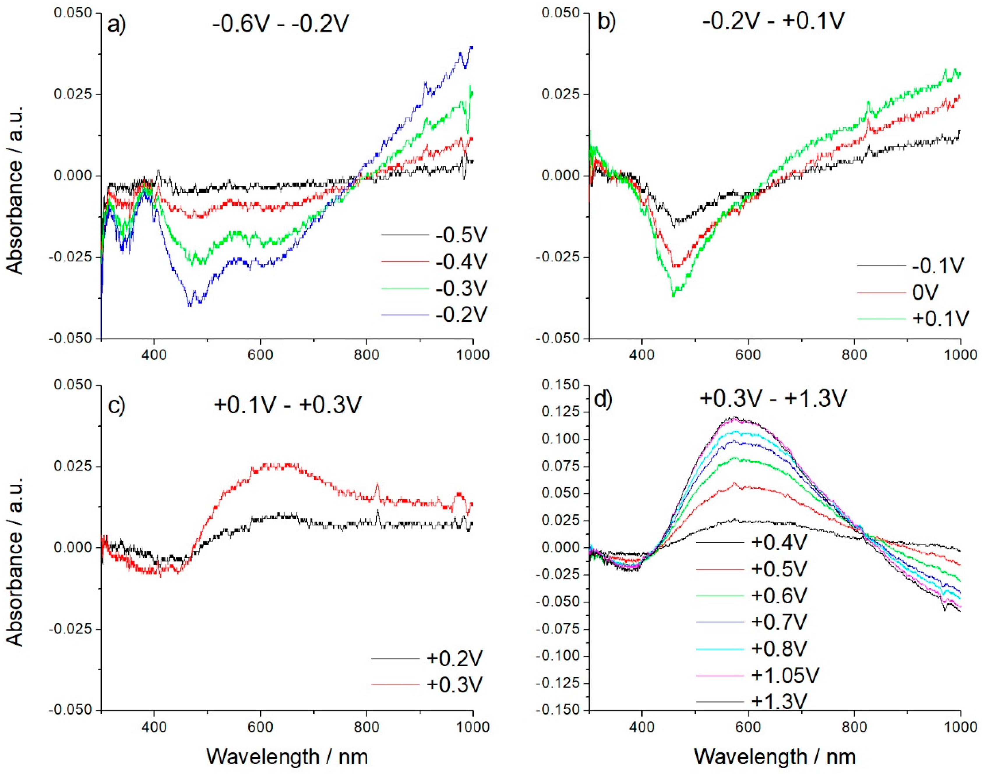 Polymers 13 01667 g007 Polymers 13 01667 g007