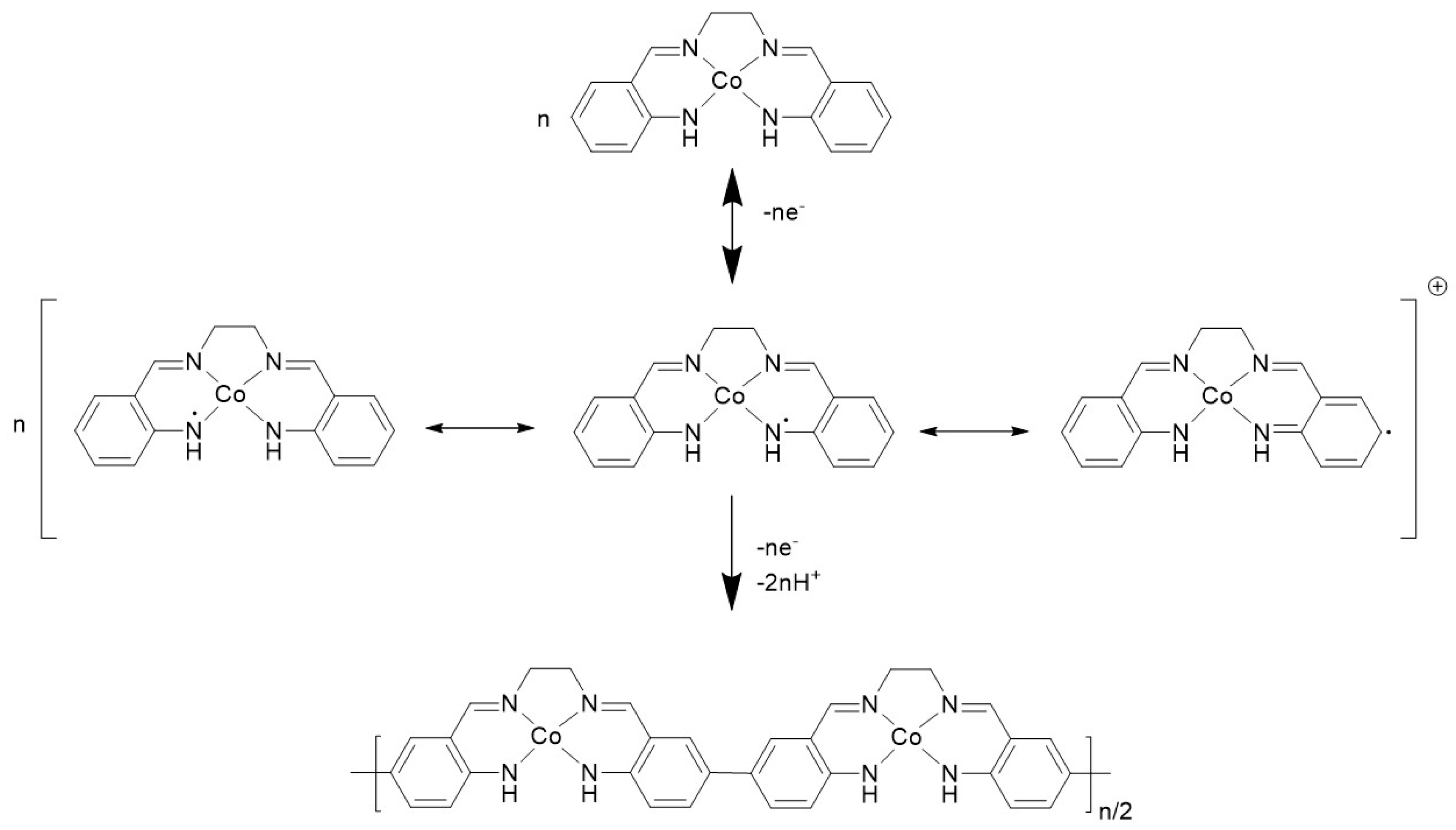 Polymers 13 01667 sch002 Polymers 13 01667 sch002