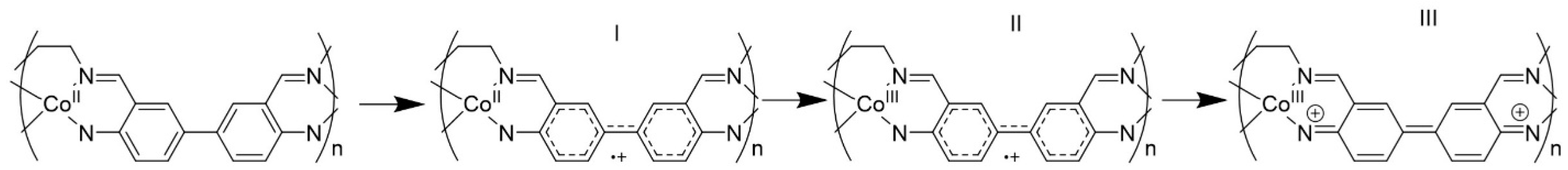 Polymers 13 01667 sch003 Polymers 13 01667 sch003