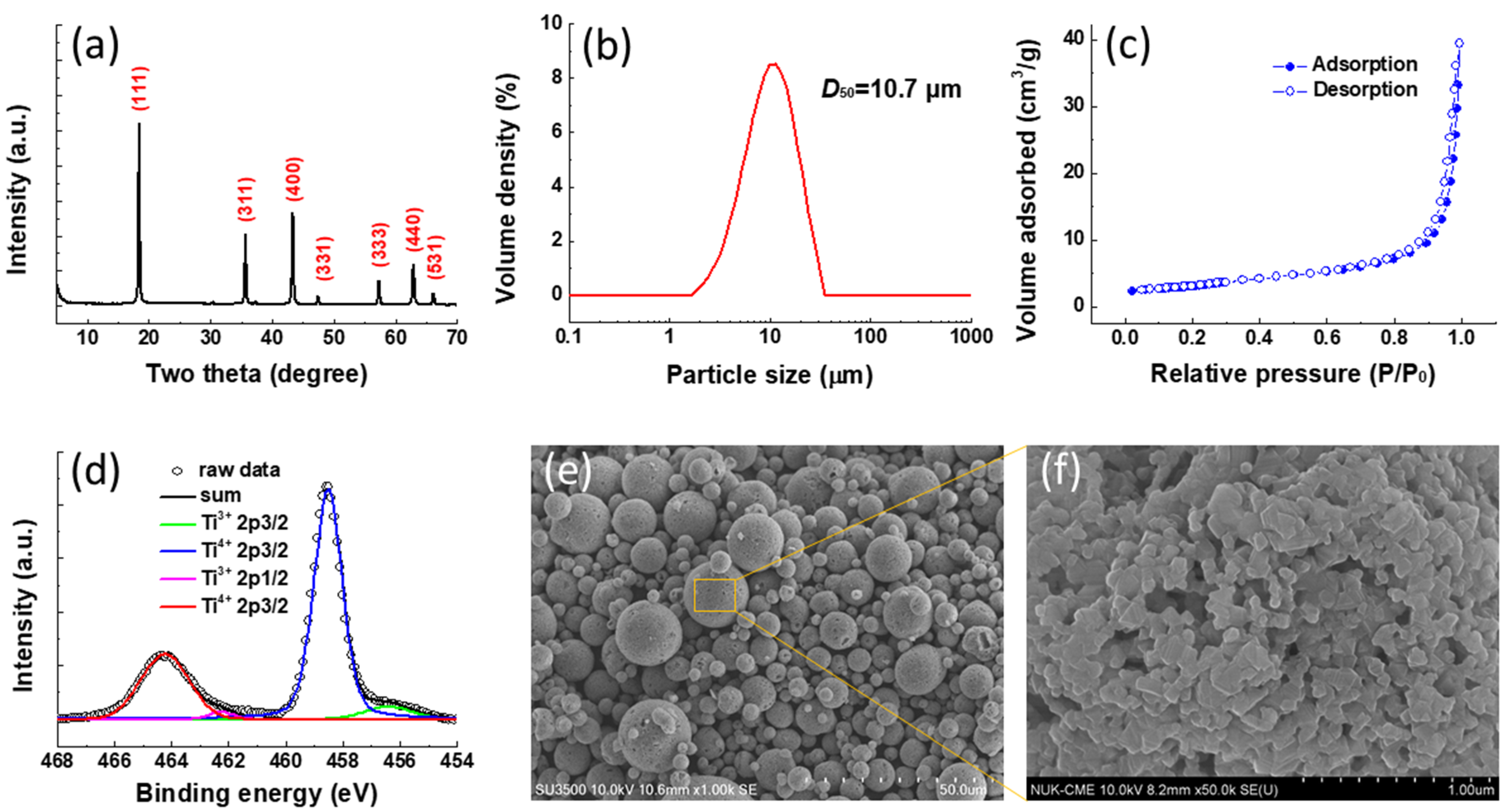 Polymers 13 01672 g005