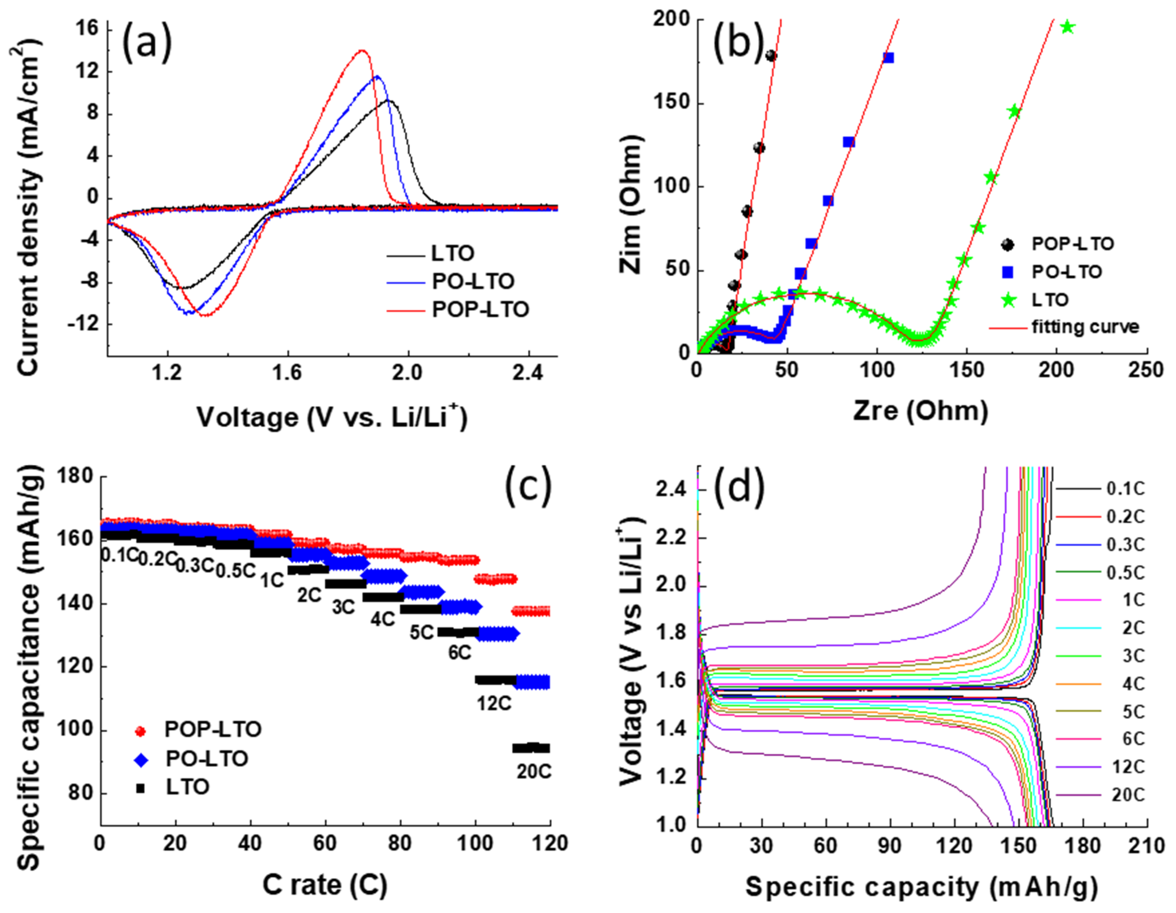 Polymers 13 01672 g007