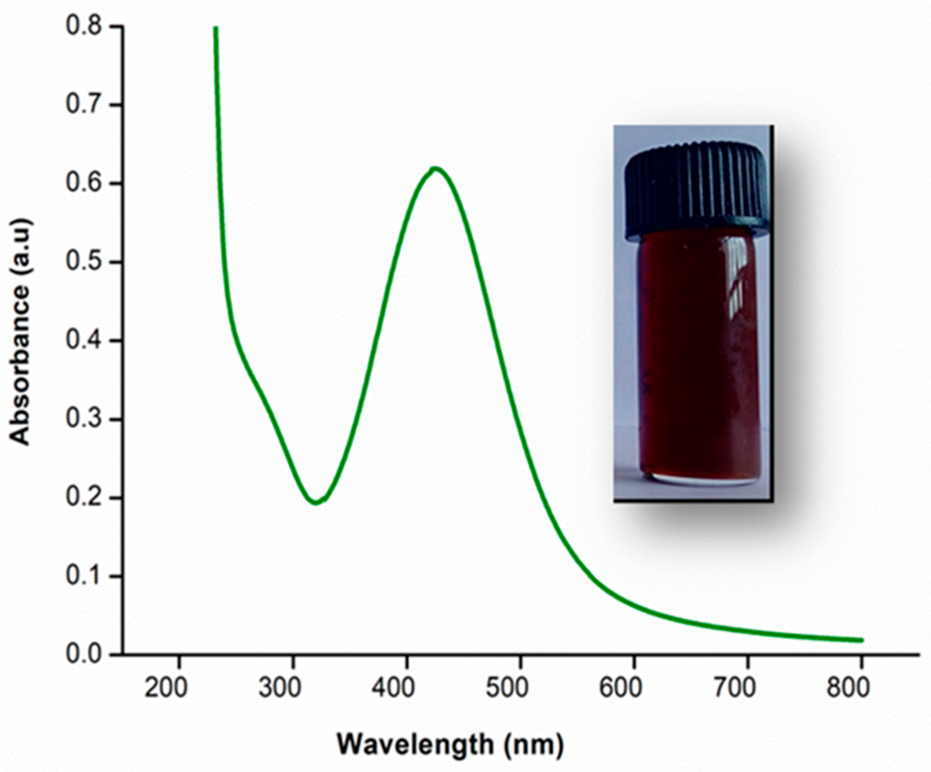Polymers 13 01680 g001 Polymers 13 01680 g001