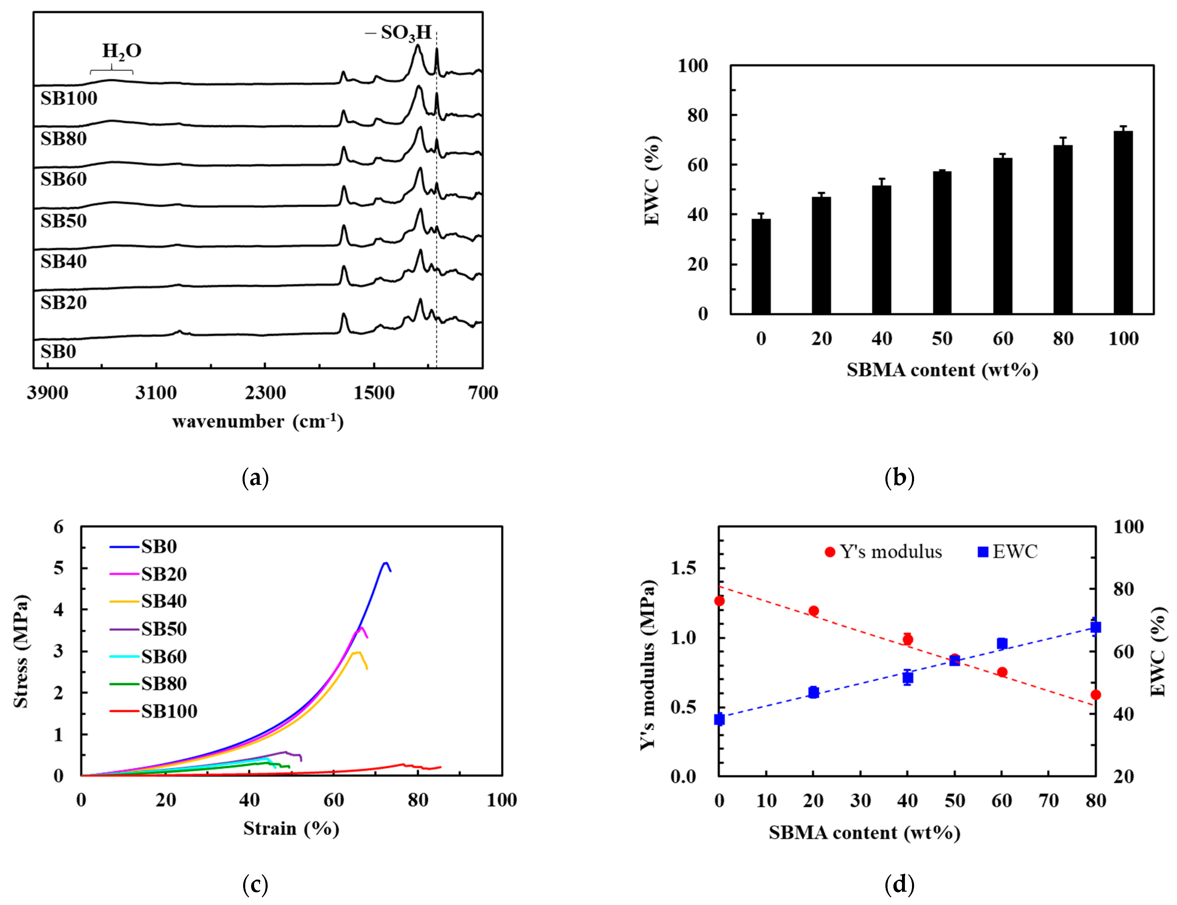 Polymers 13 01697 g002 Polymers 13 01697 g002