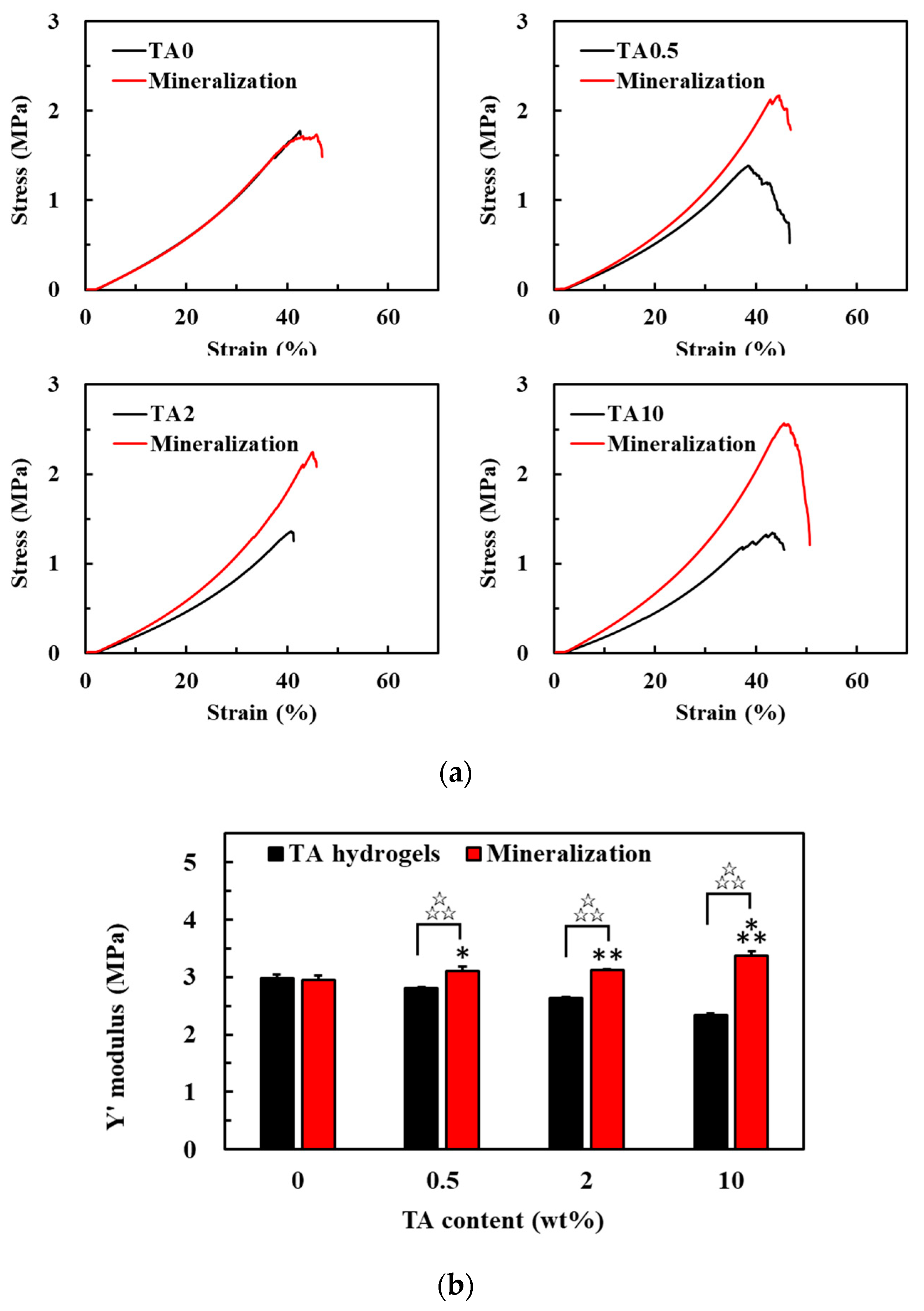 Polymers 13 01697 g006 Polymers 13 01697 g006