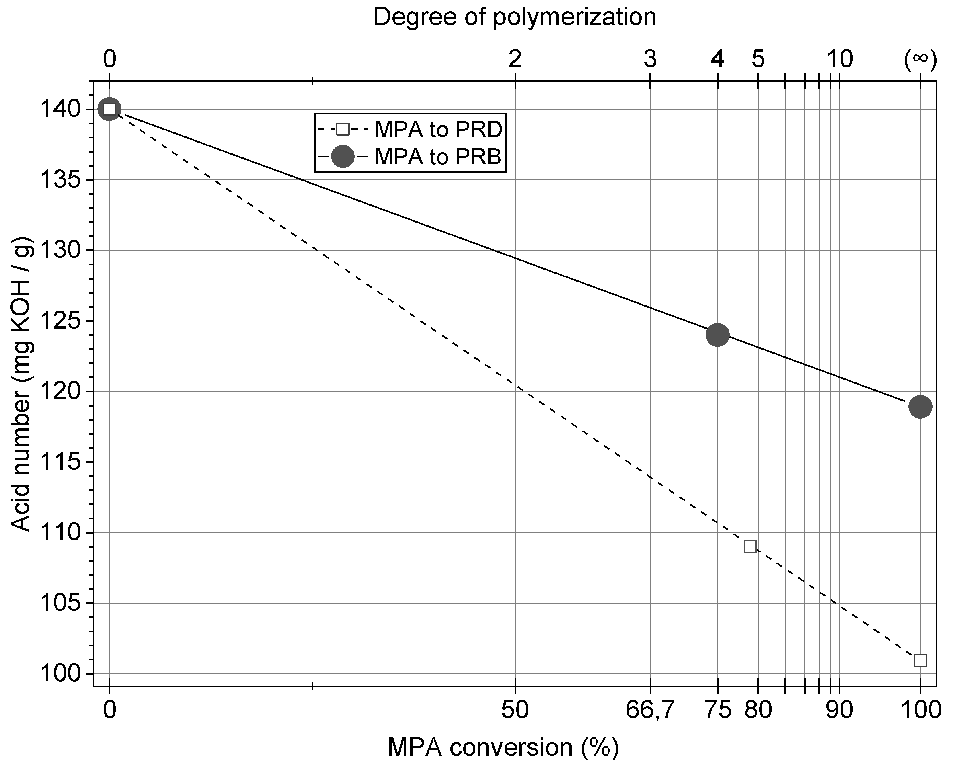 Polymers 13 01700 g002 Polymers 13 01700 g002