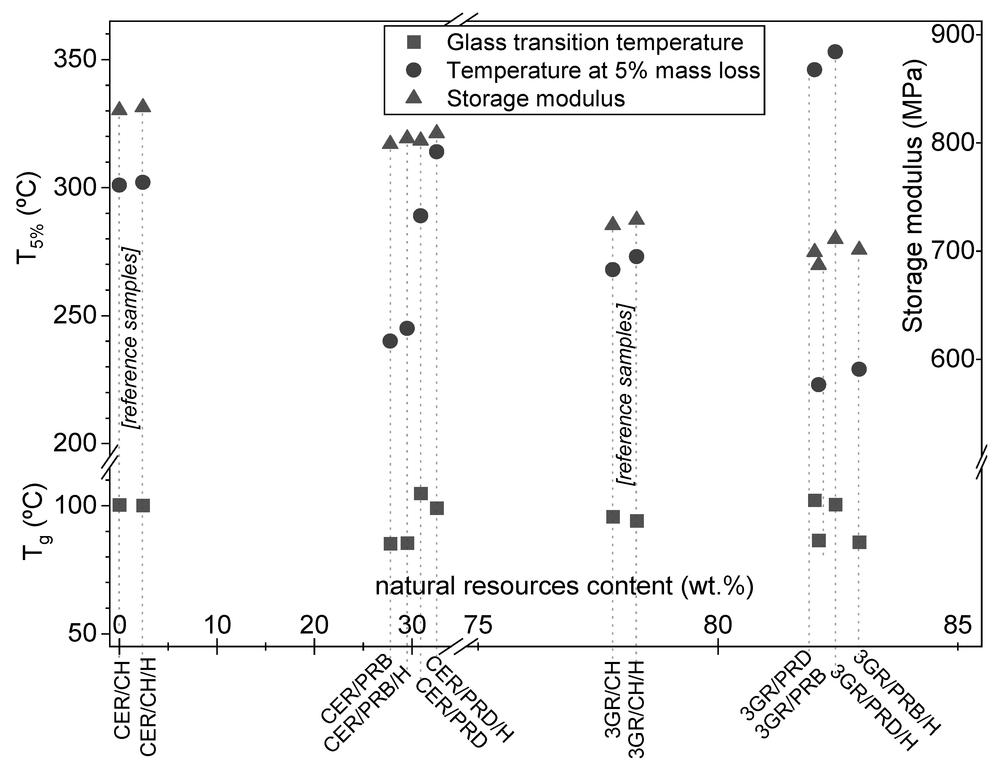 Polymers 13 01700 g004 Polymers 13 01700 g004