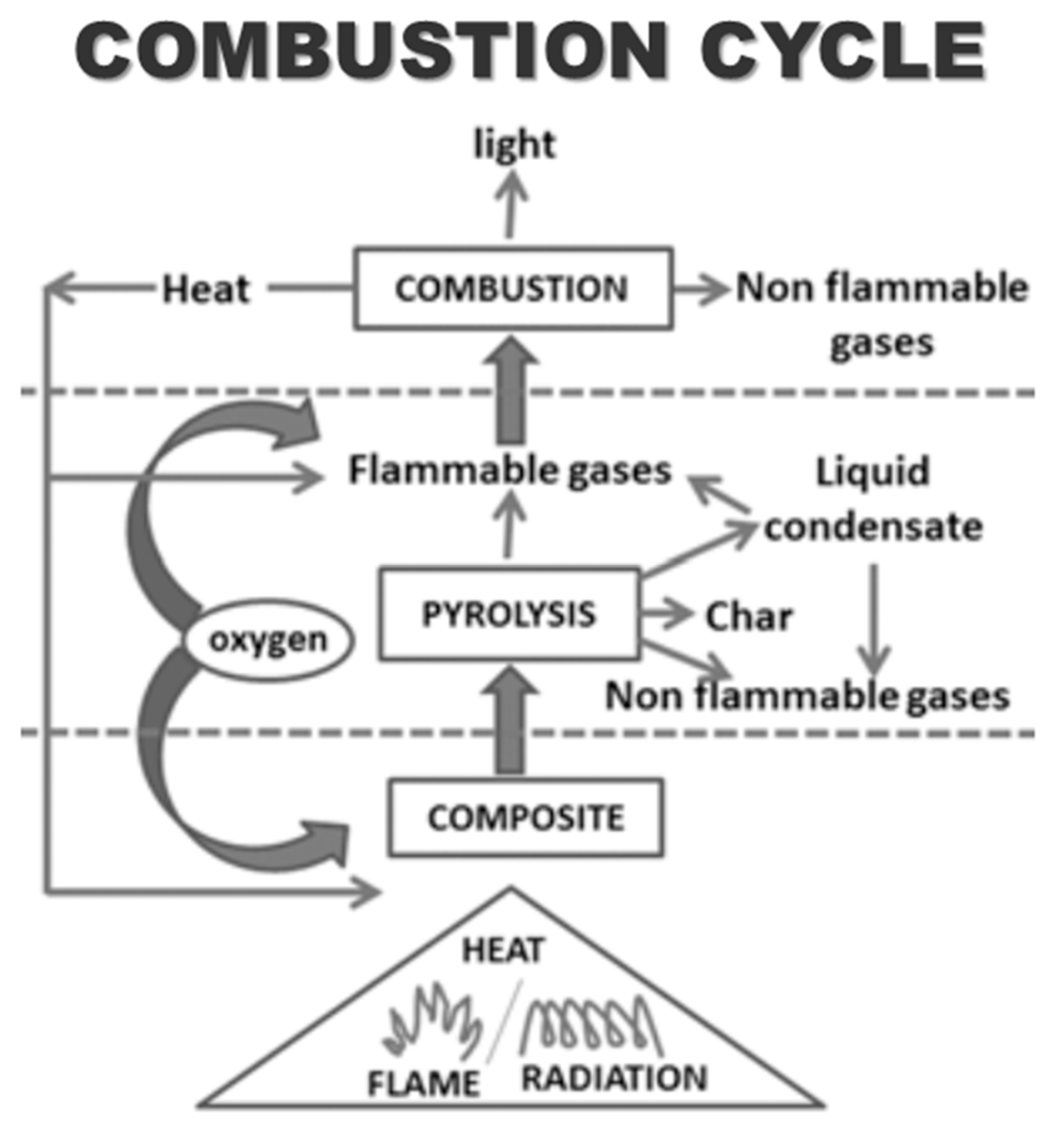 Polymers 13 01701 g004 Polymers 13 01701 g004