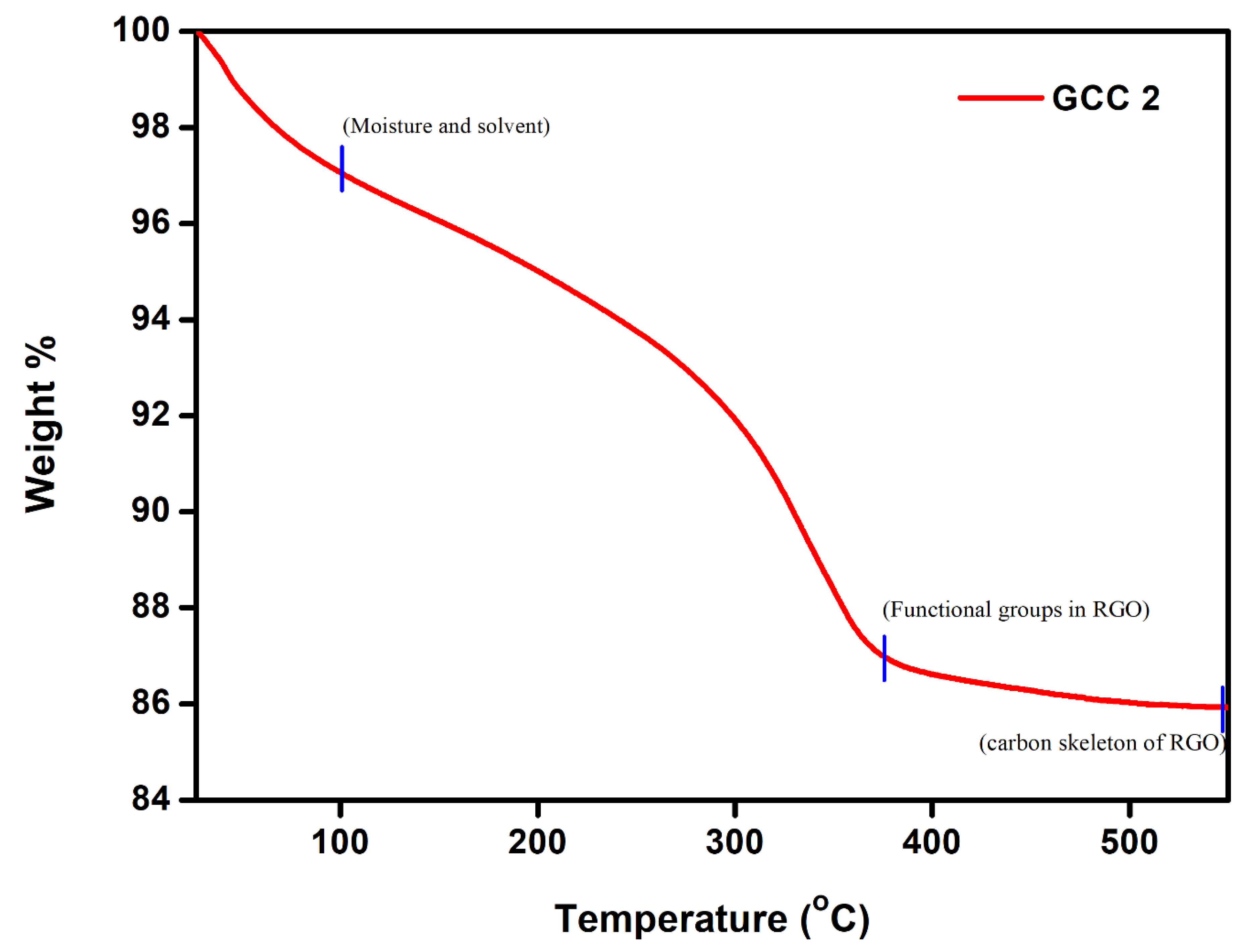 Polymers 13 01712 g005 Polymers 13 01712 g005