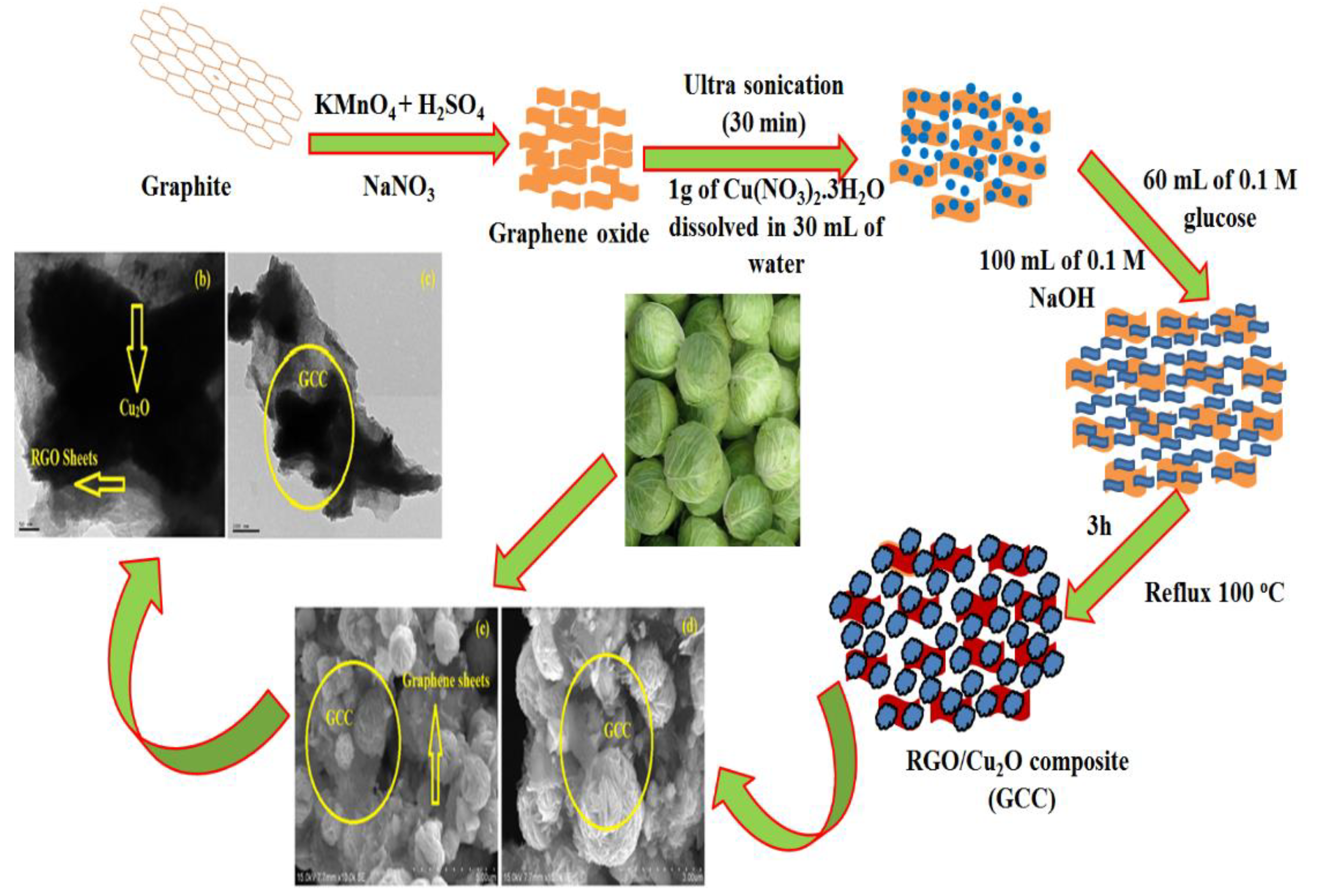 Polymers 13 01712 sch001 Polymers 13 01712 sch001