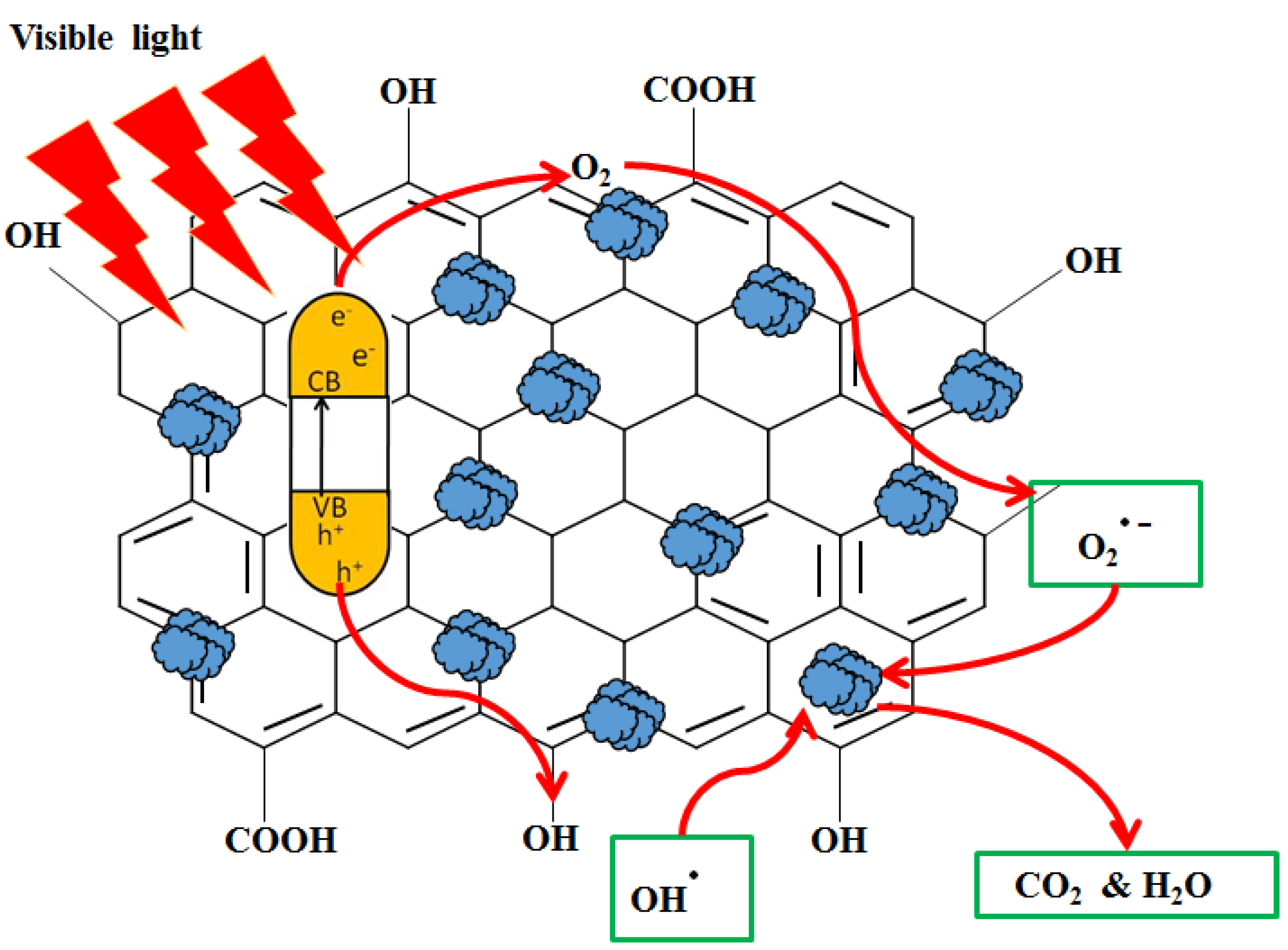 Polymers 13 01712 sch002 Polymers 13 01712 sch002