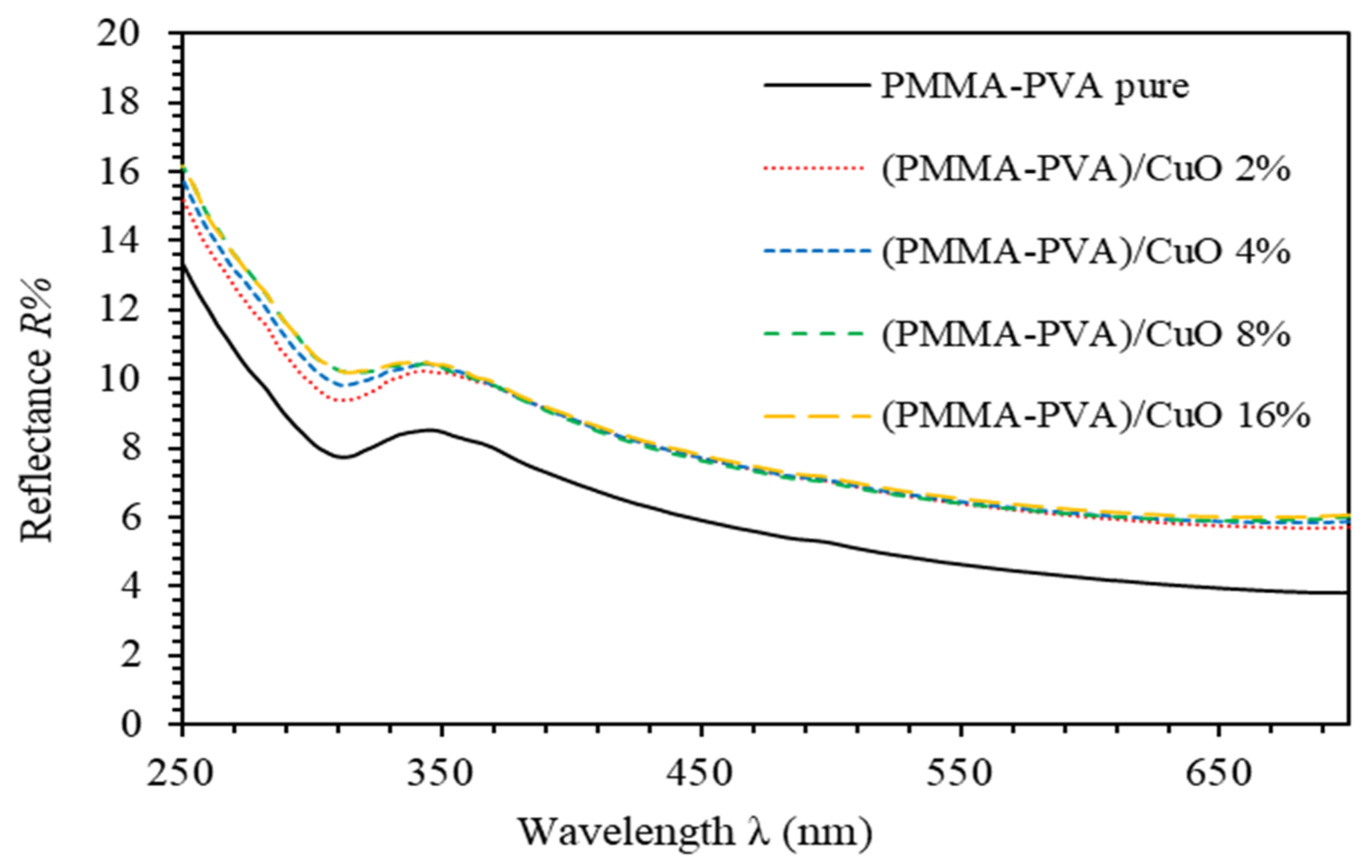 Polymers 13 01715 g002 Polymers 13 01715 g002