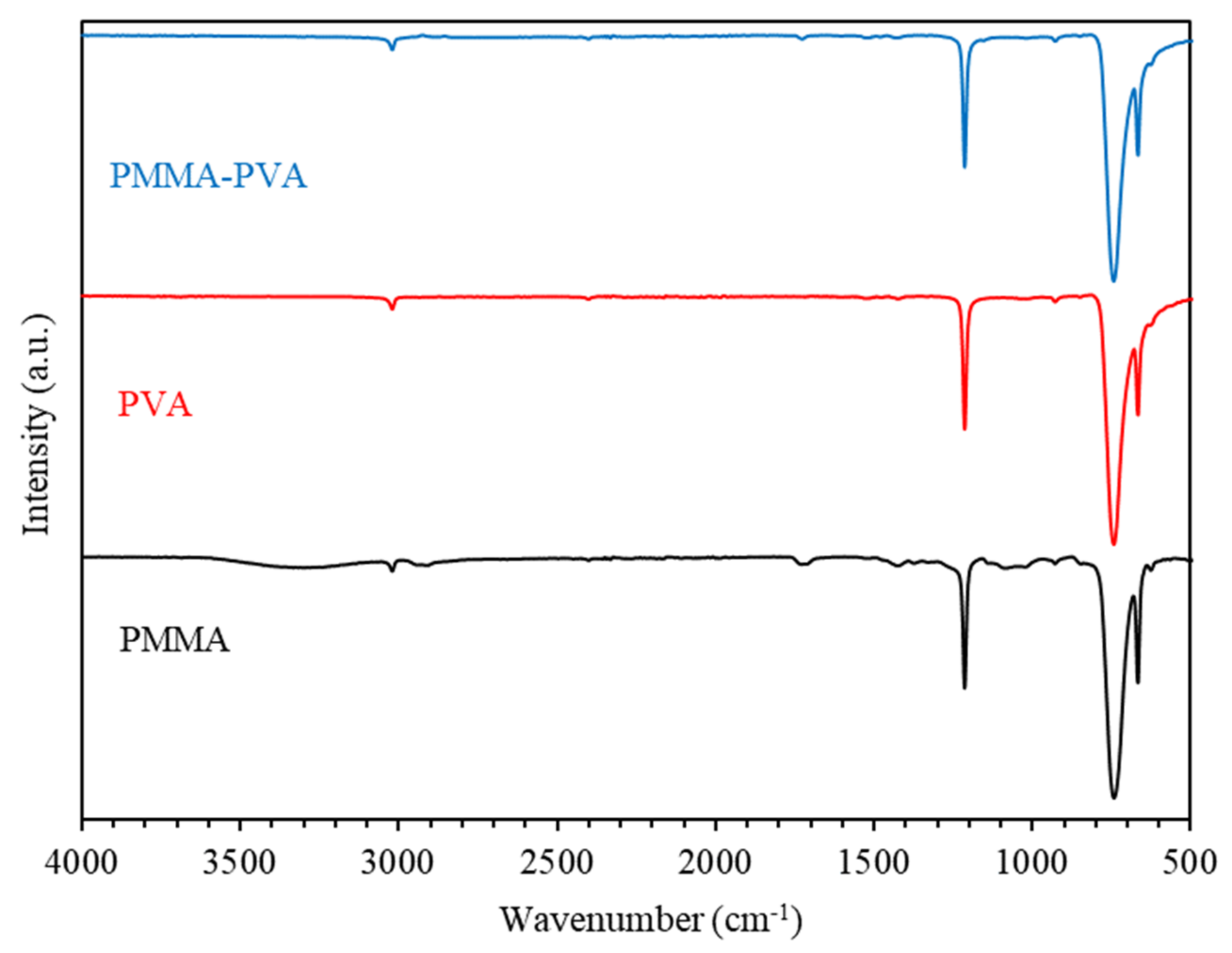 Polymers 13 01715 g015 Polymers 13 01715 g015